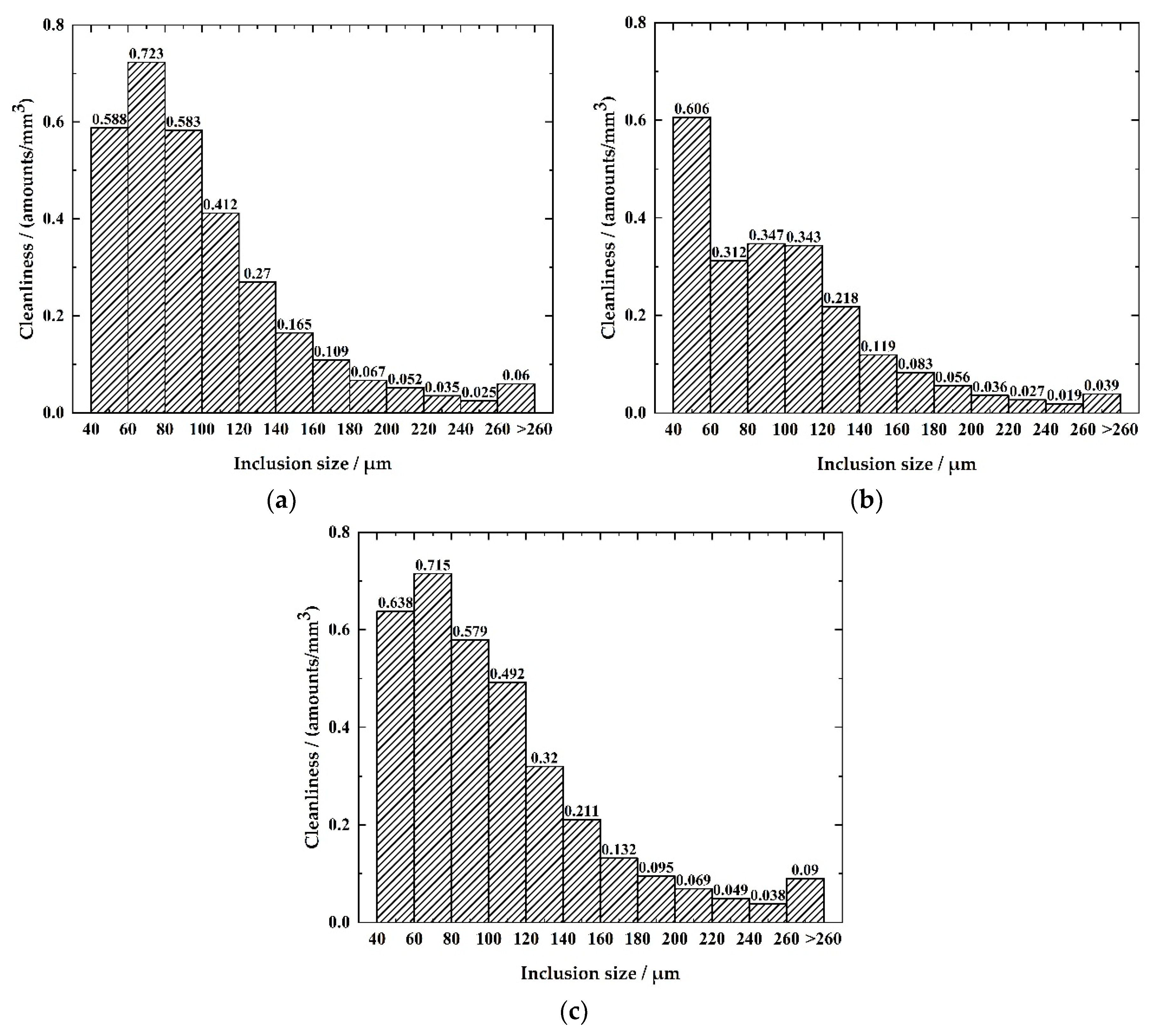 Metals 10 00796 g010