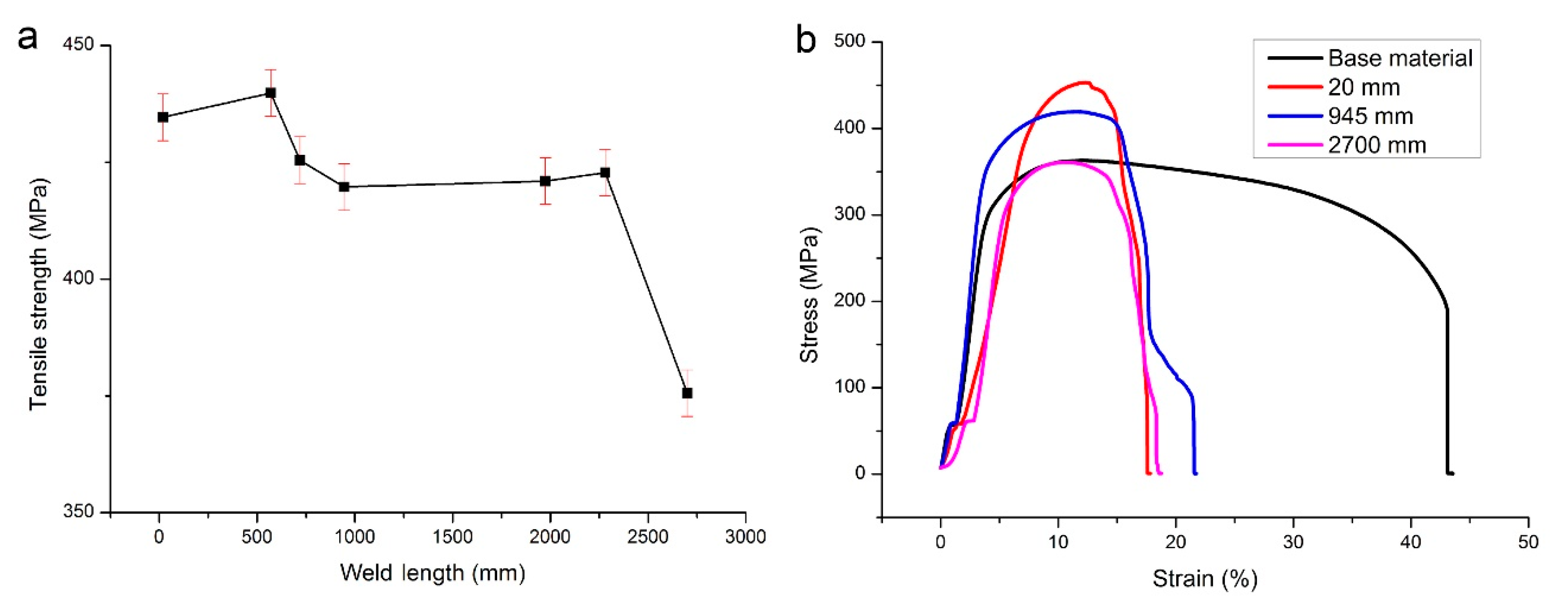 Metals 10 00799 g012