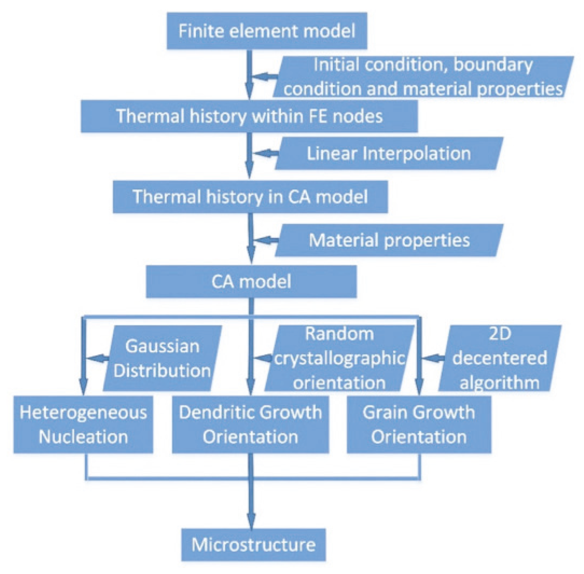 Metals 10 00800 g007