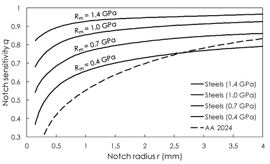 Metals 10 00803 g0a1