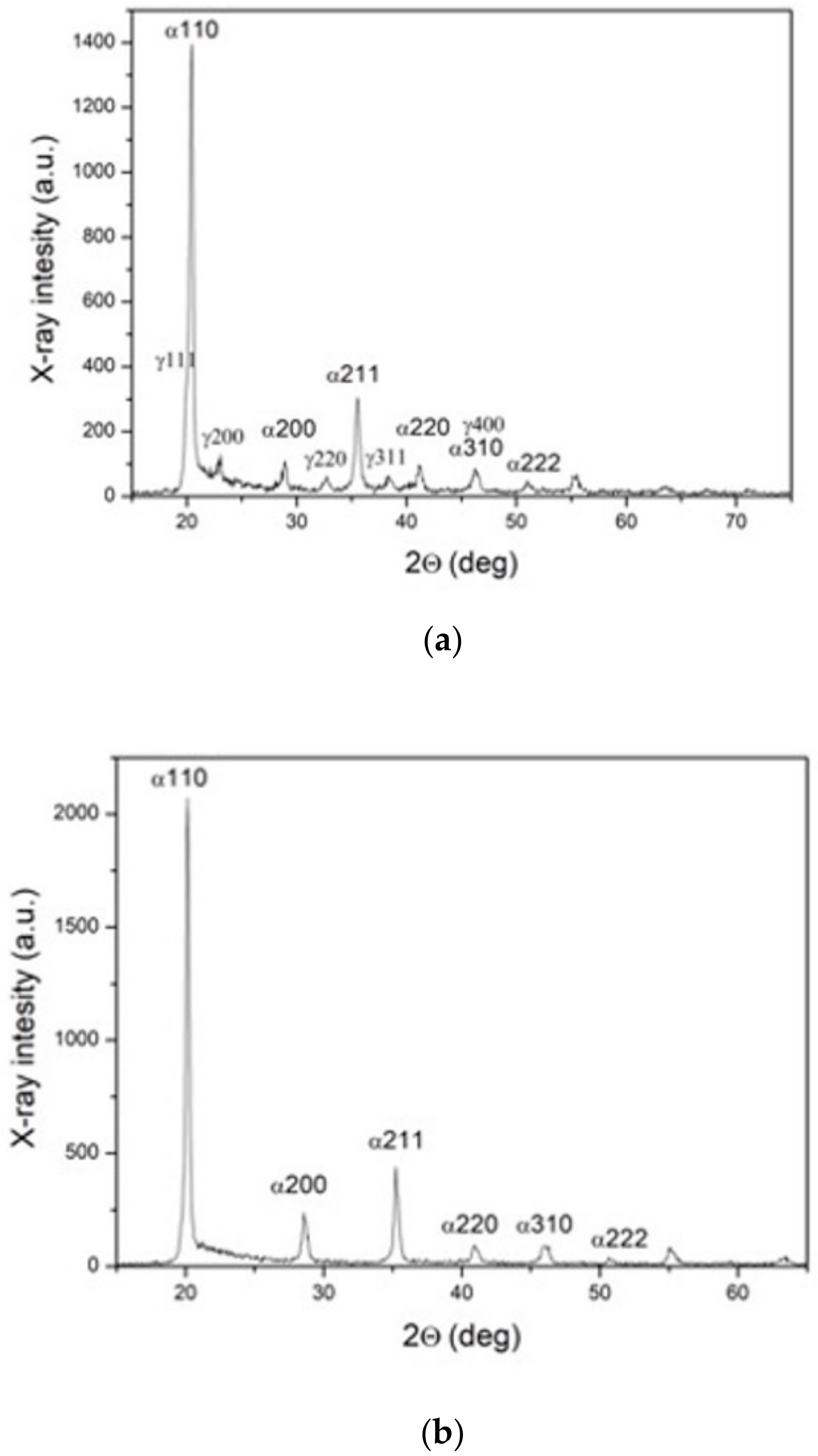 Metals 10 00808 g006