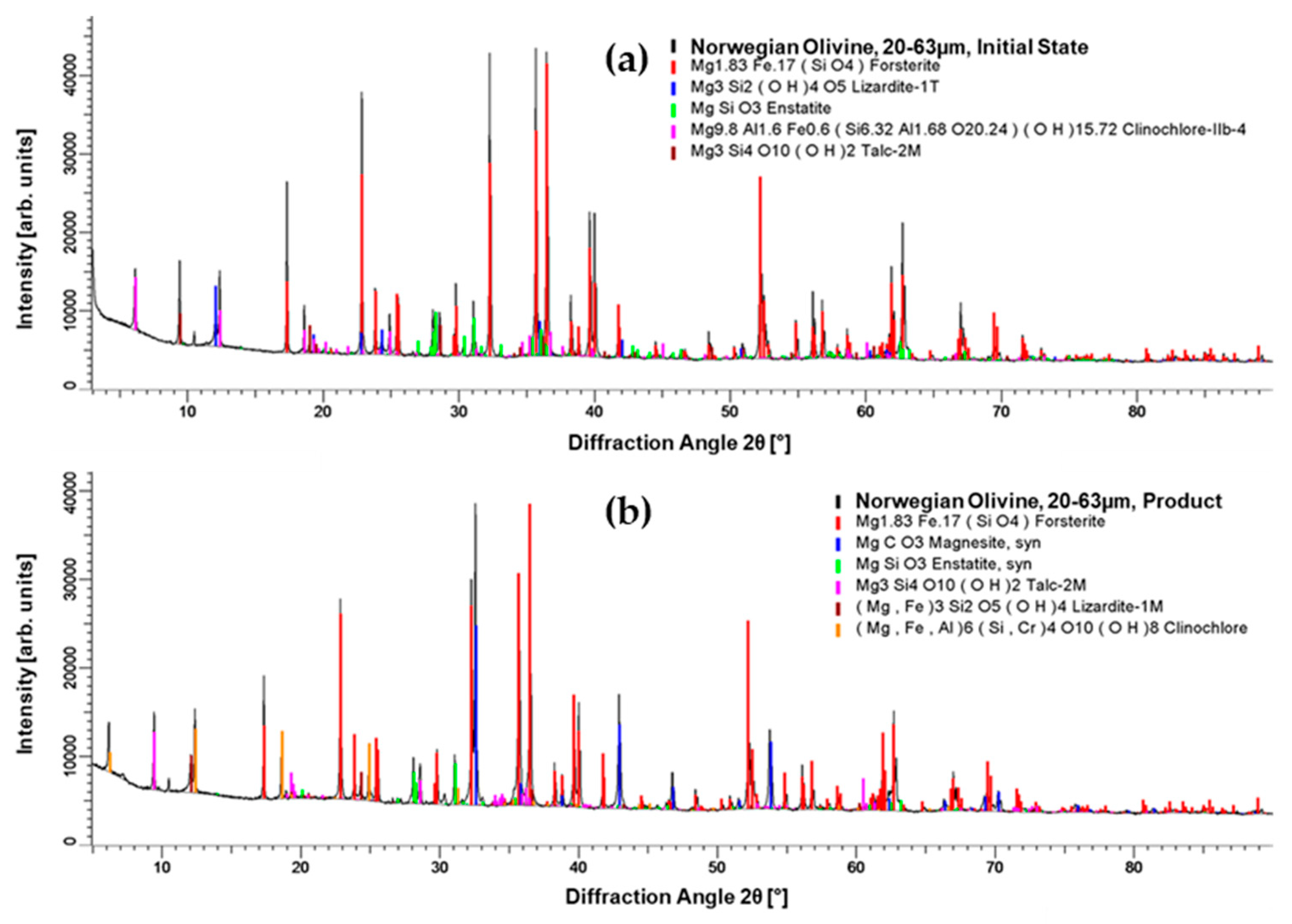 Metals 10 00811 g005 Metals 10 00811 g005