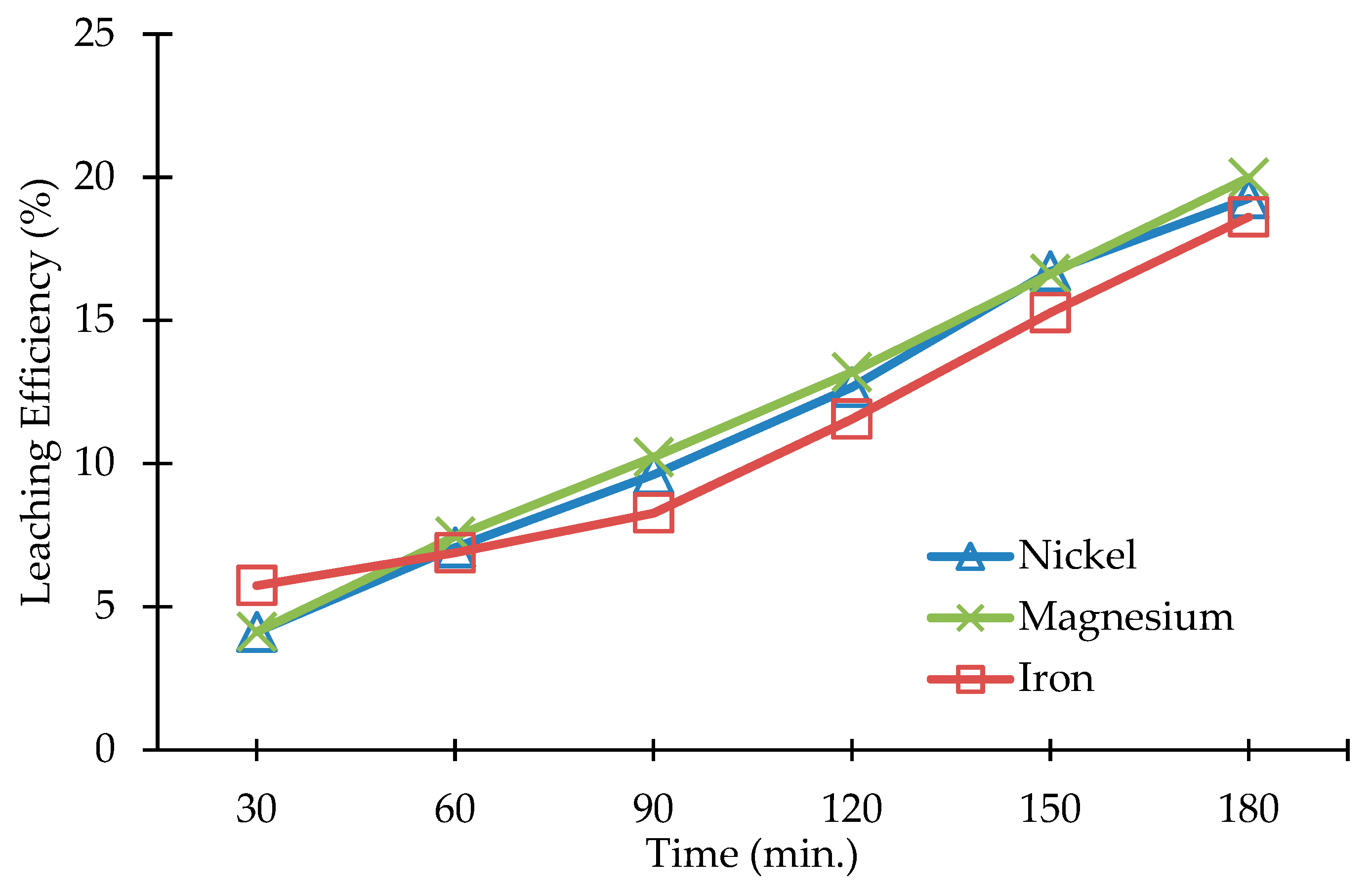 Metals 10 00811 g008 Metals 10 00811 g008