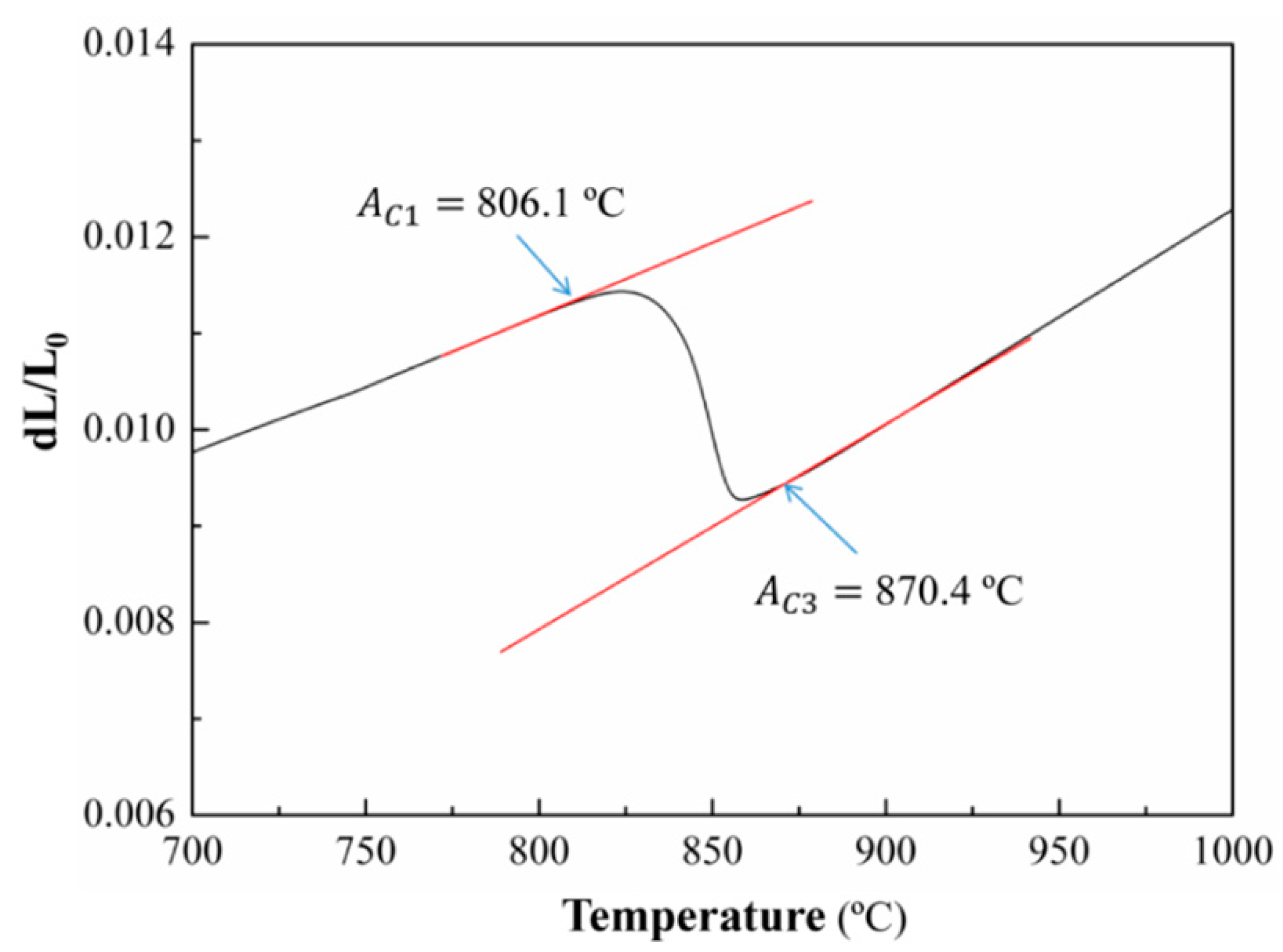 Metals 10 00817 g002