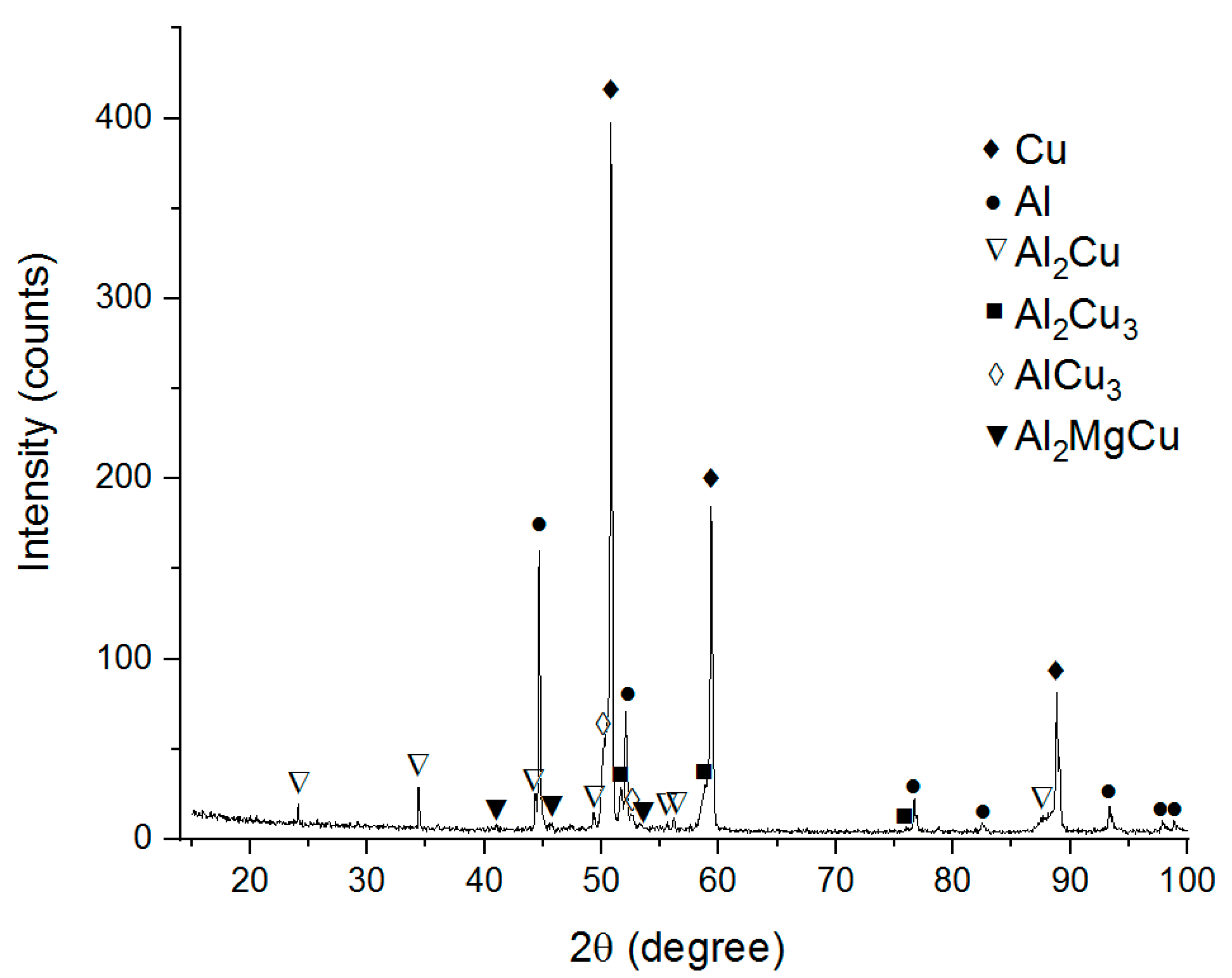 Metals 10 00818 g003
