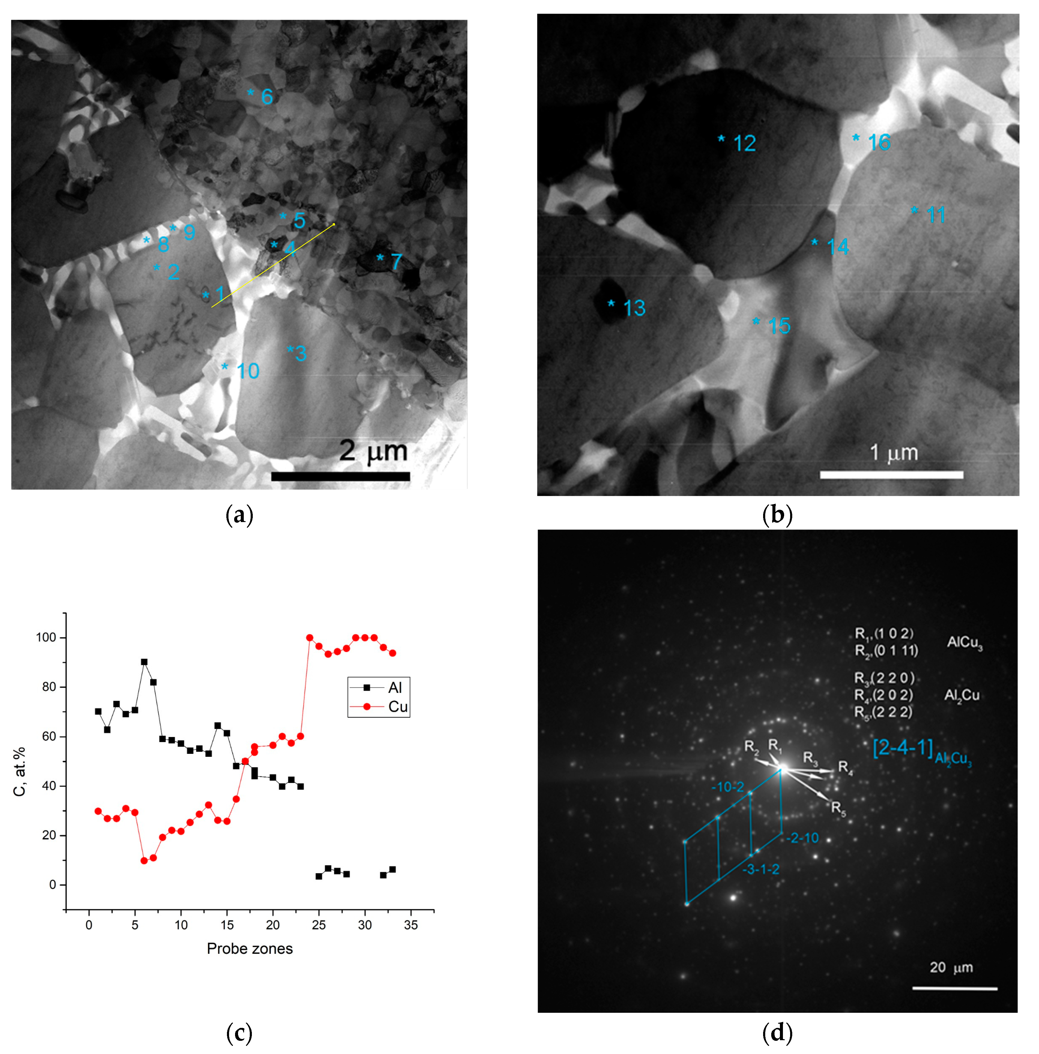 Metals 10 00818 g005