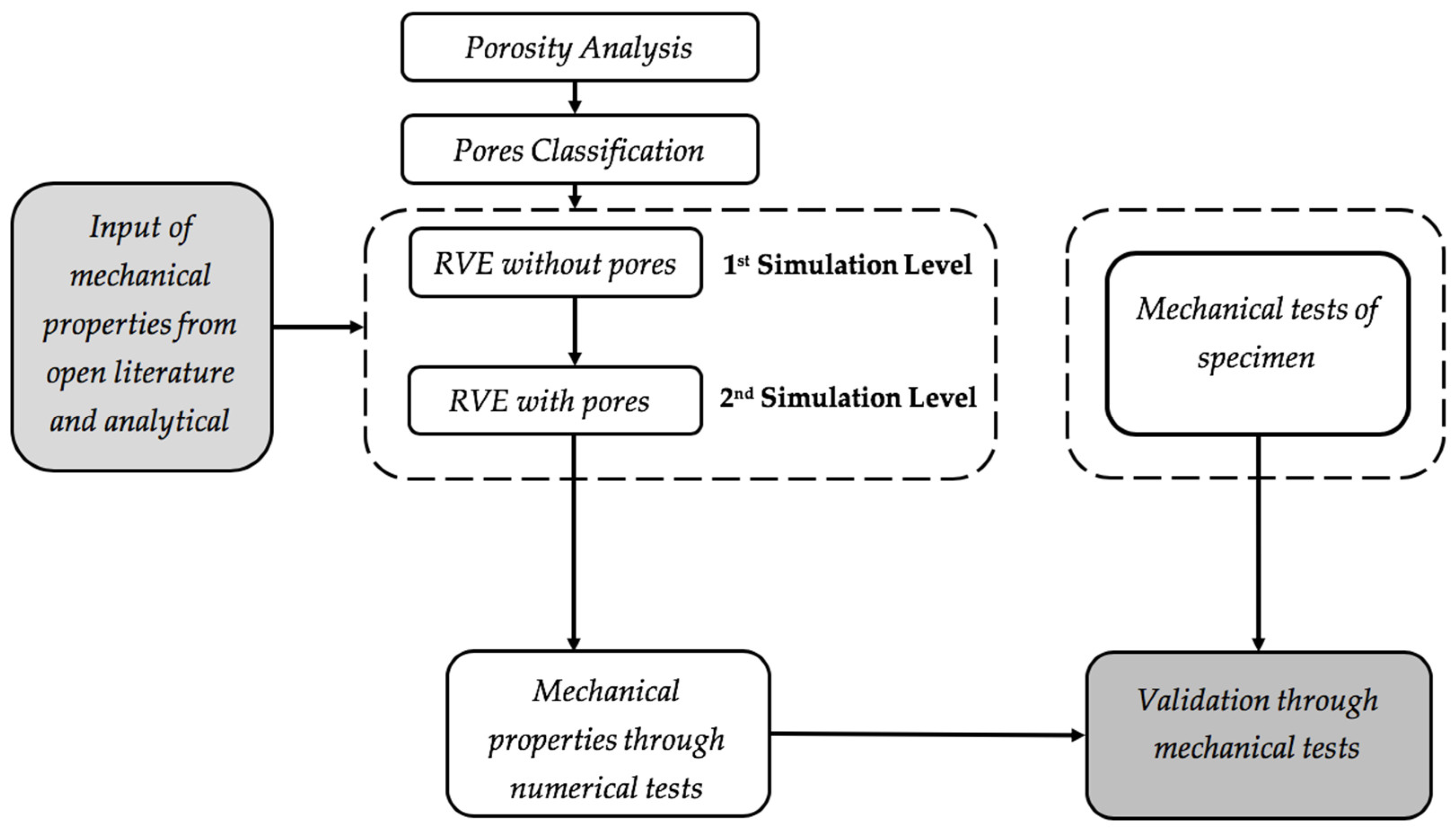 Metals 10 00821 g001