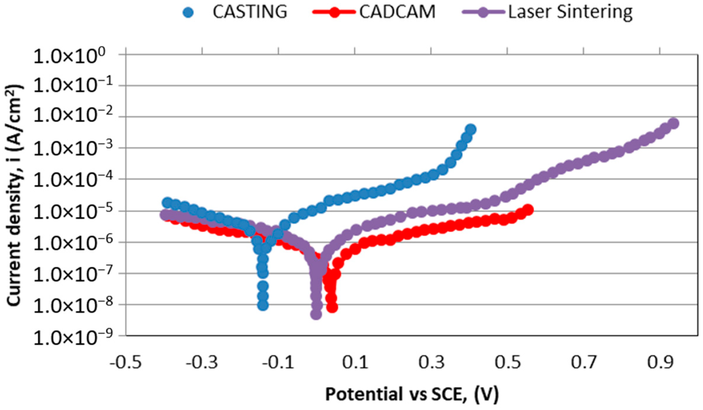 Metals 10 00827 g003