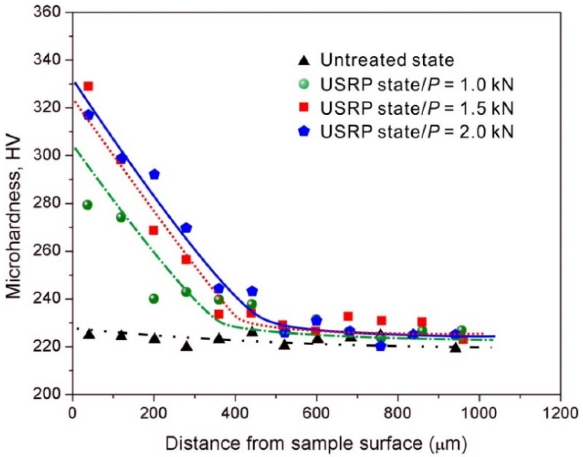 Metals 10 00830 g004