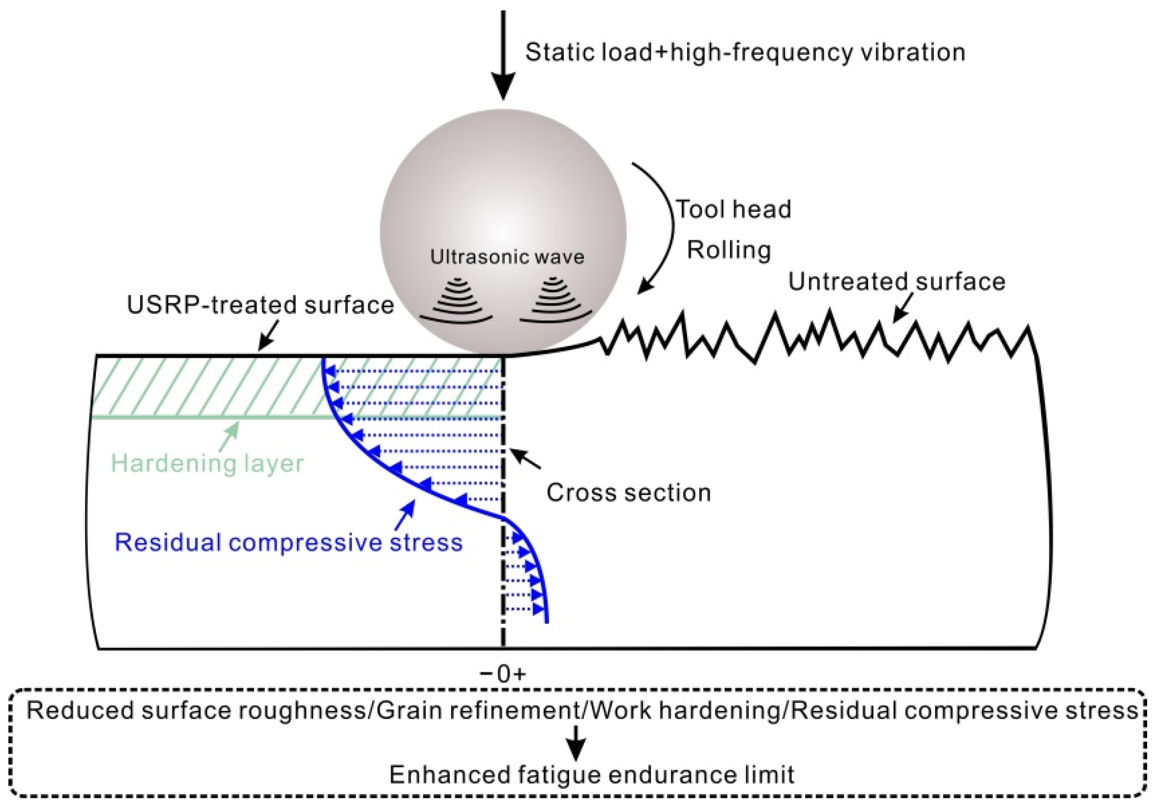 Metals 10 00830 g008