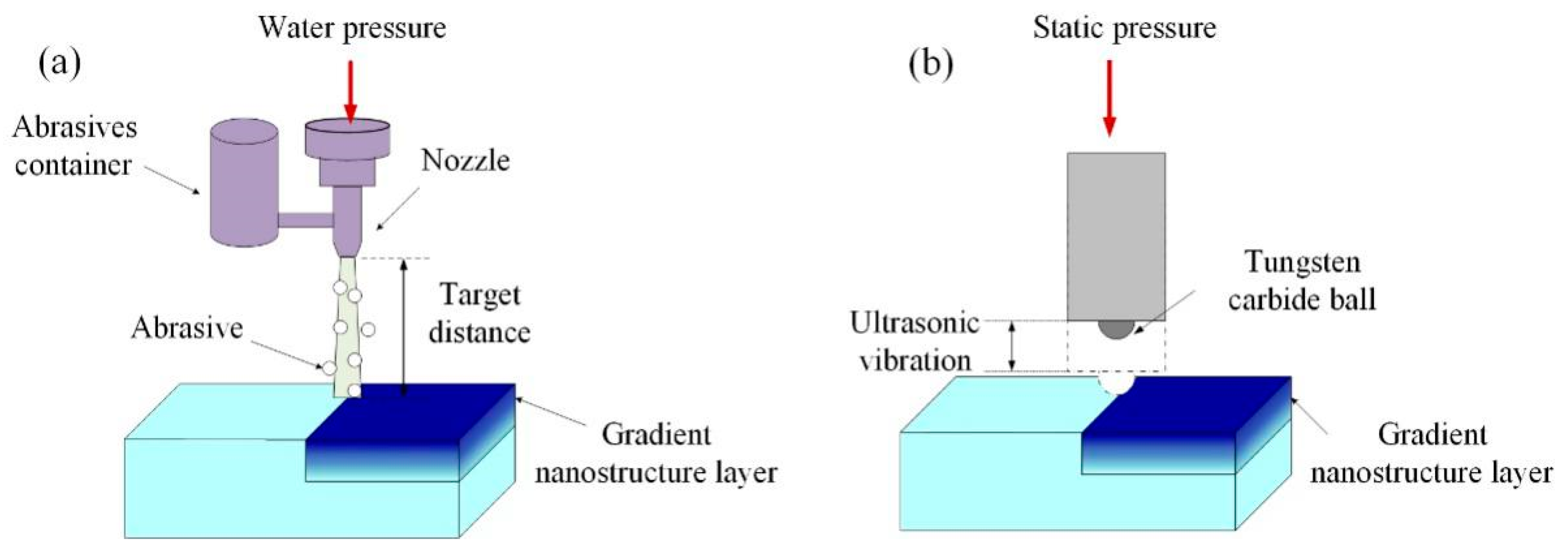 Metals 10 00831 g001