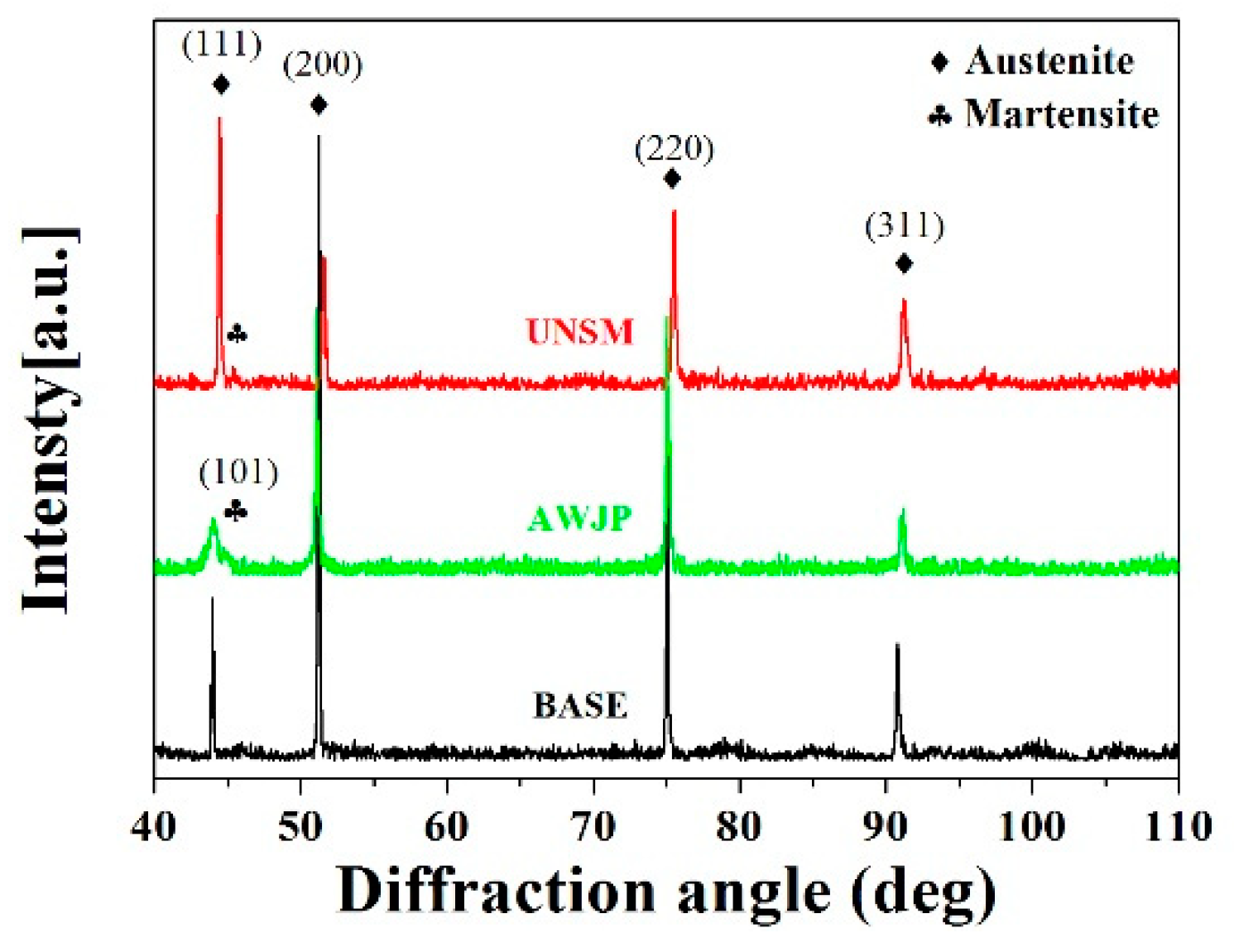 Metals 10 00831 g006
