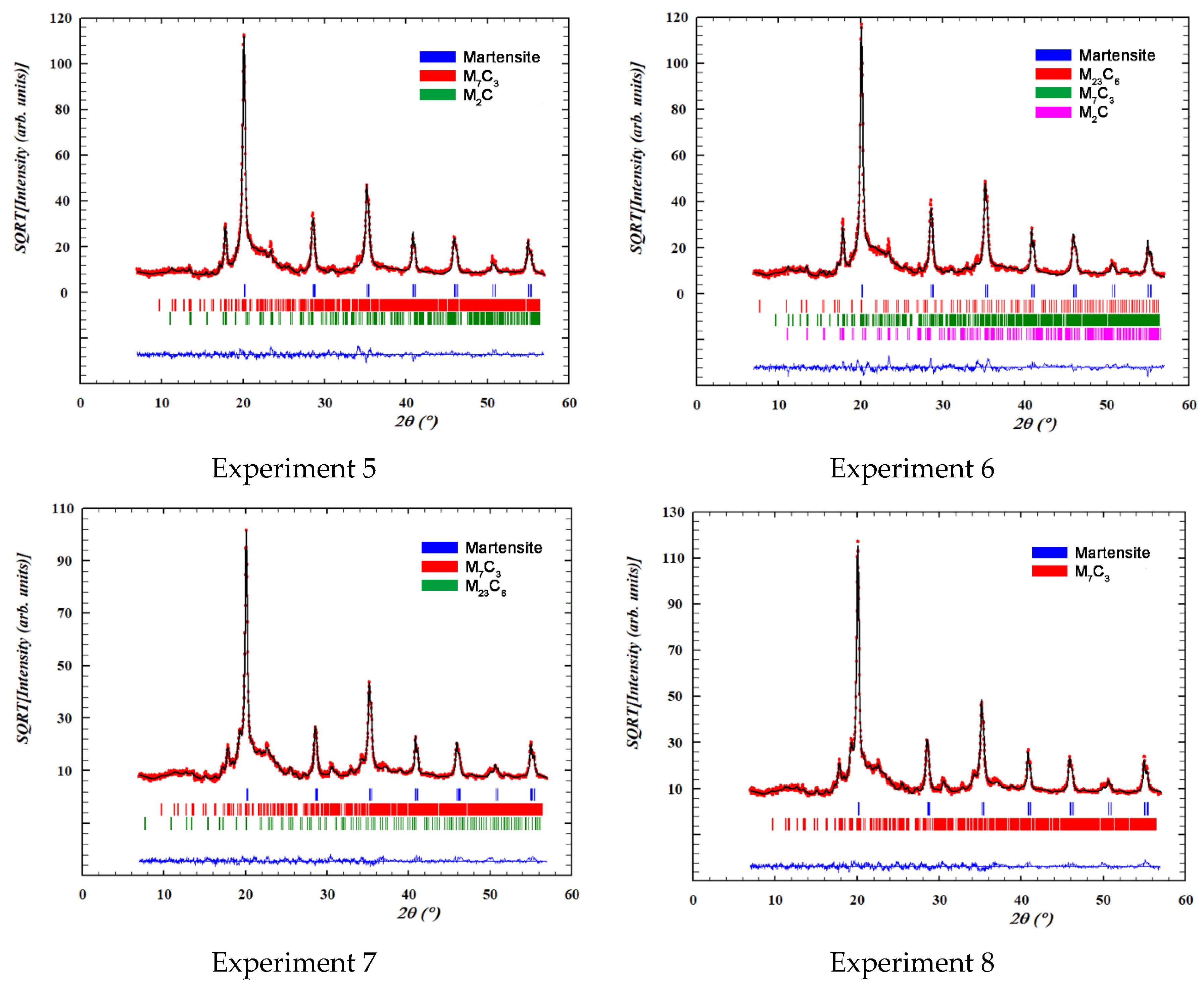 Metals 10 00832 g003b Metals 10 00832 g003b