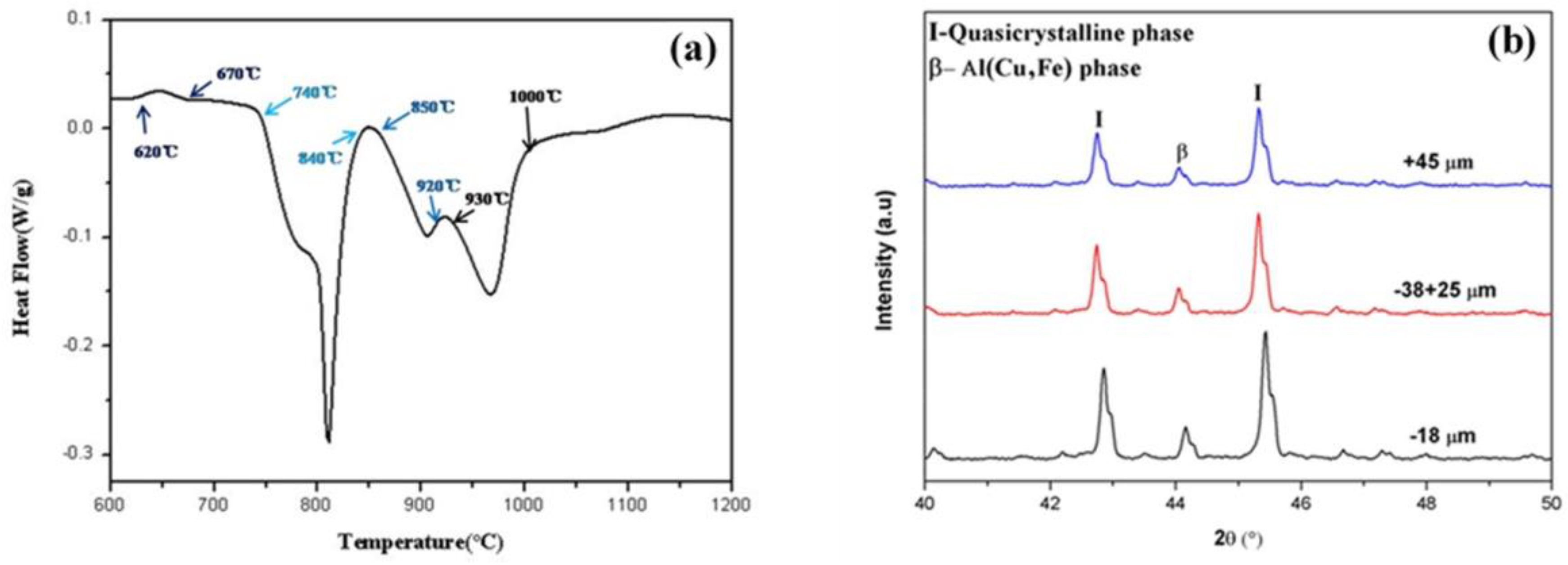 Metals 10 00834 g002