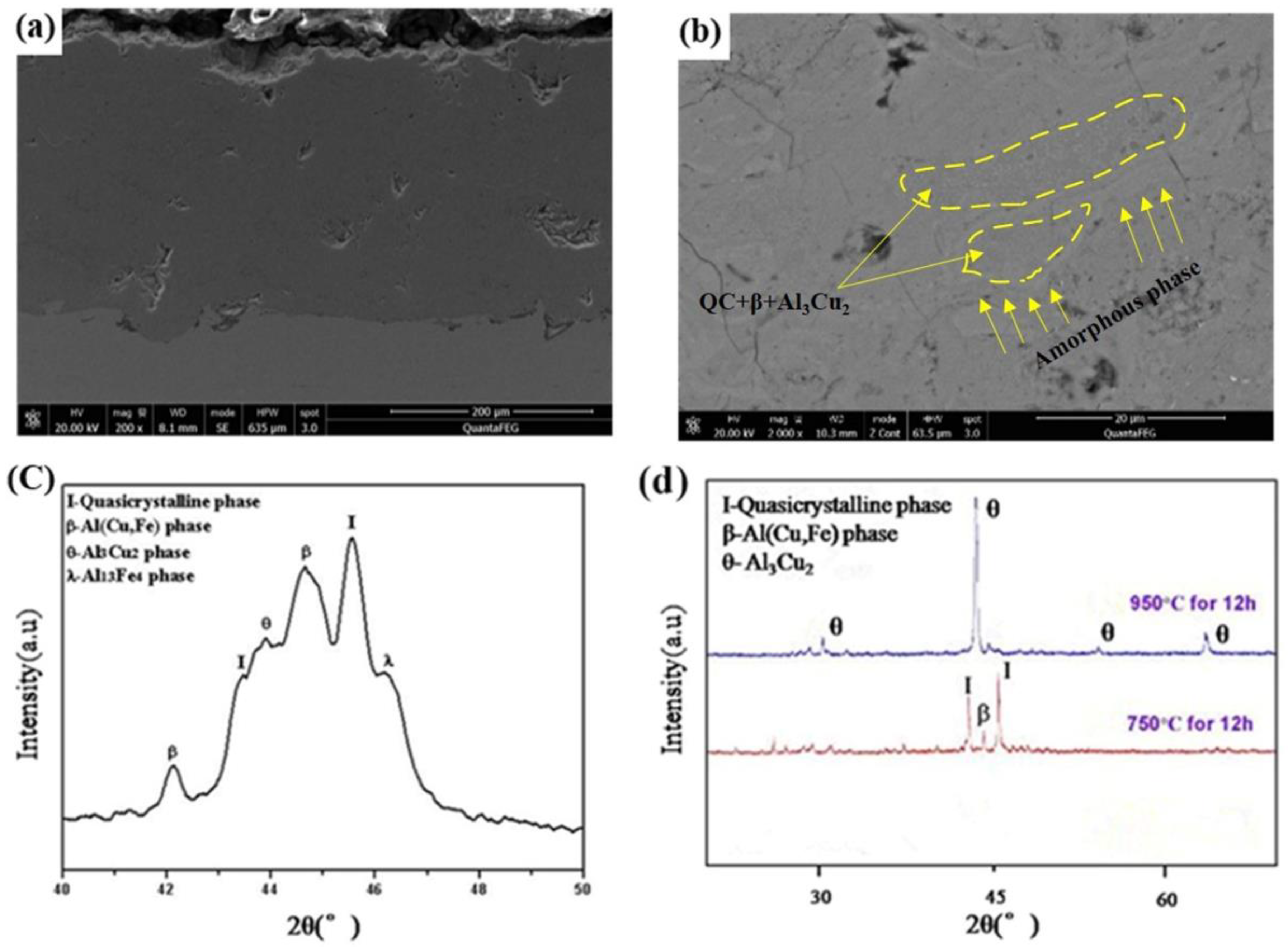 Metals 10 00834 g005