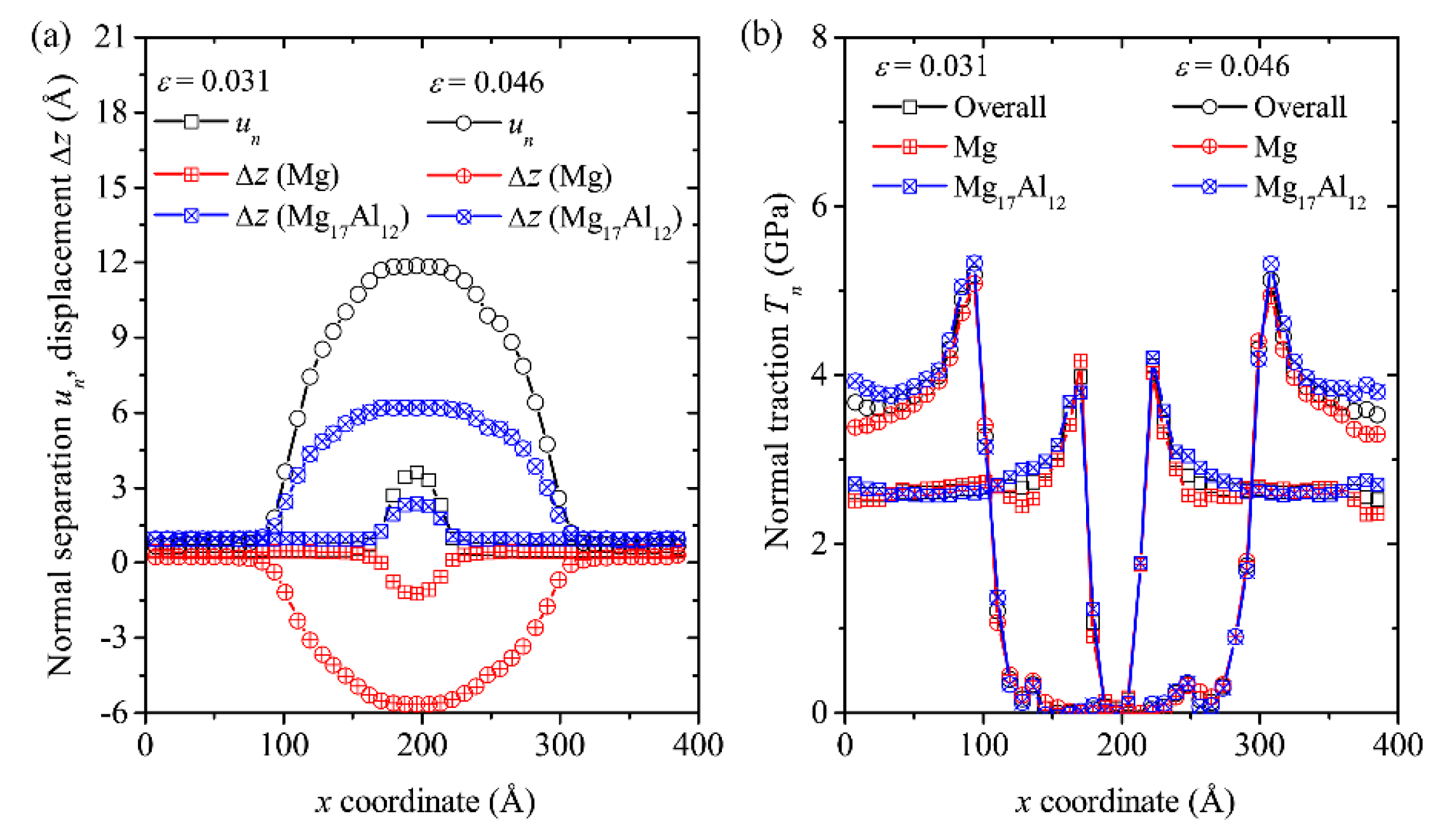 Metals 10 00836 g003