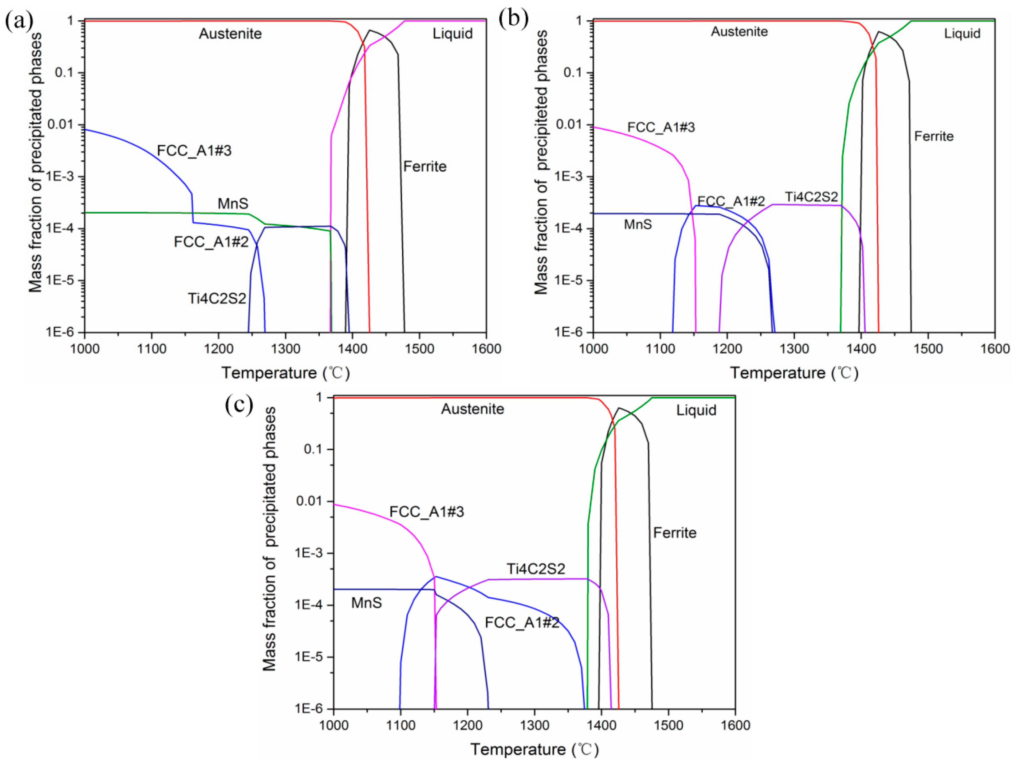 Metals 10 00837 g013