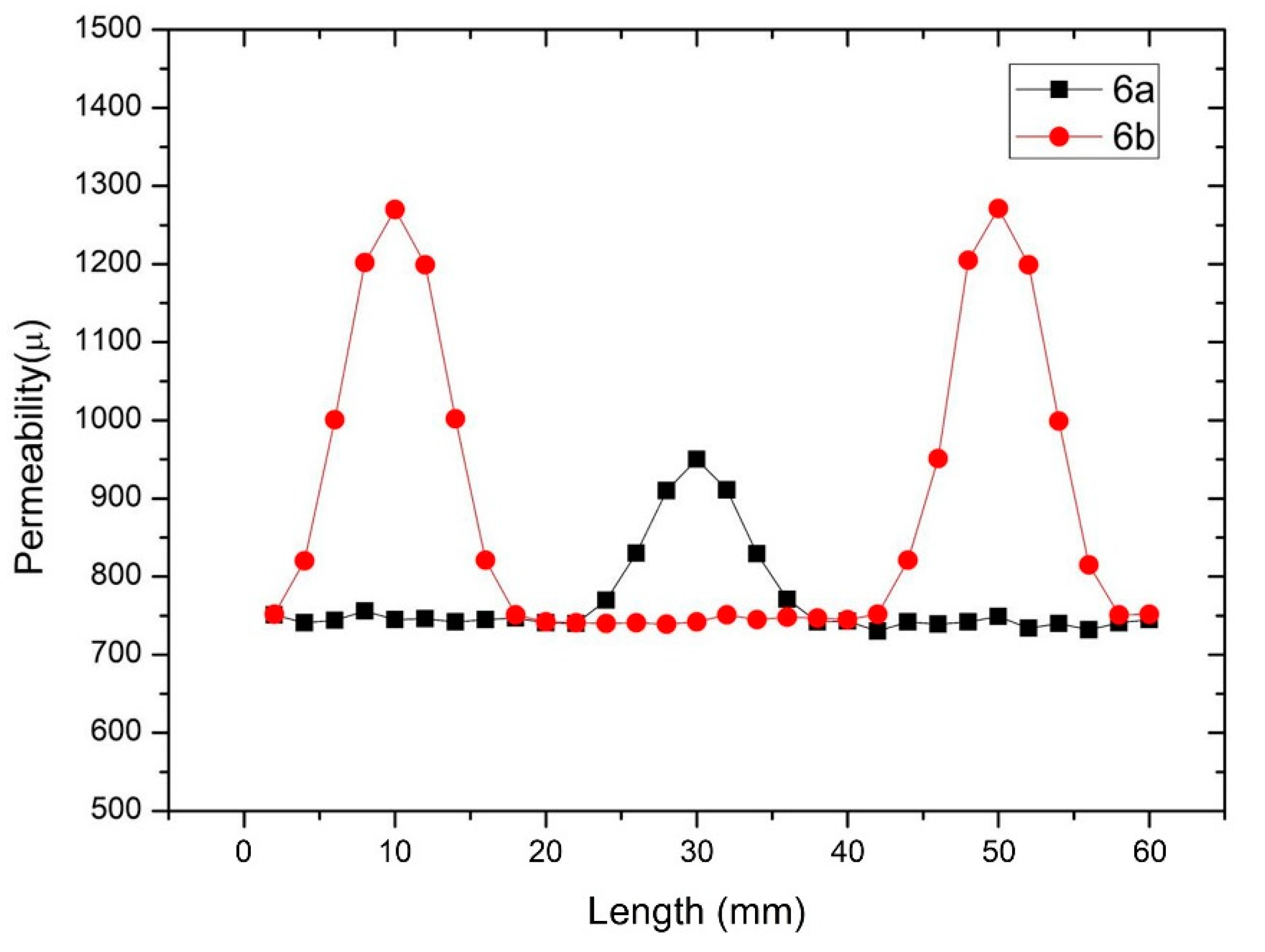 Metals 10 00838 g007