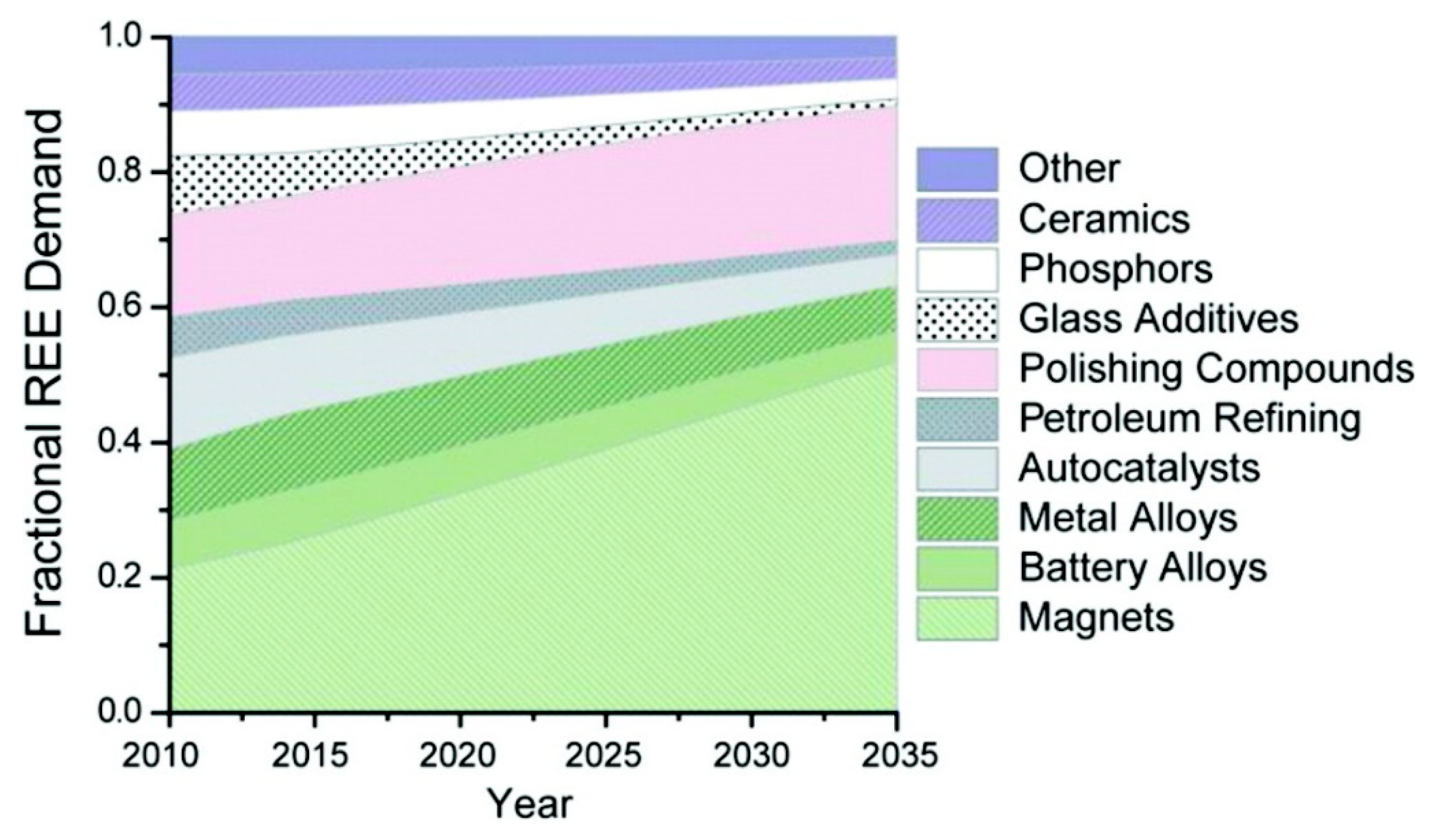 Metals 10 00841 g003