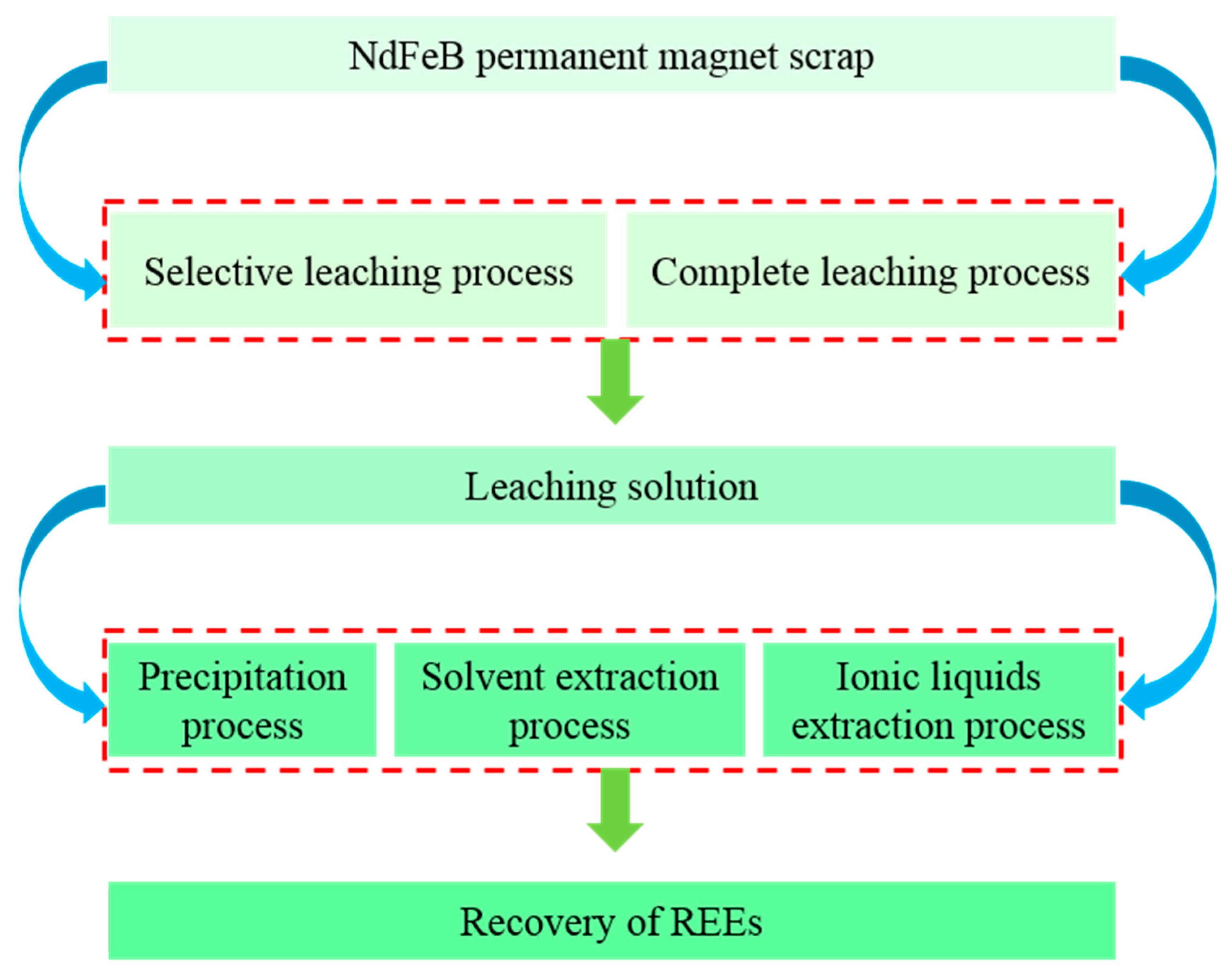Metals 10 00841 g008