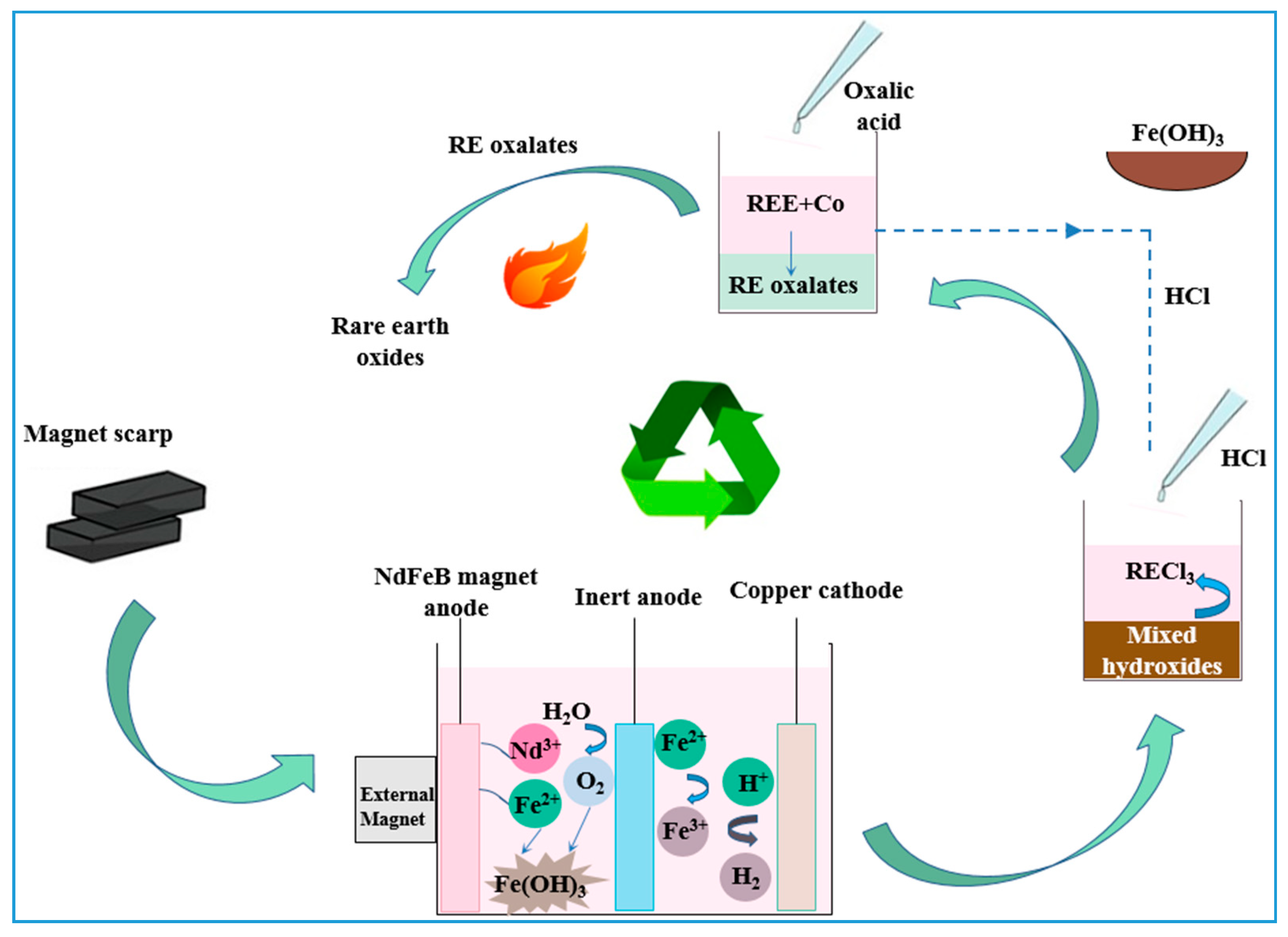 Metals 10 00841 g010