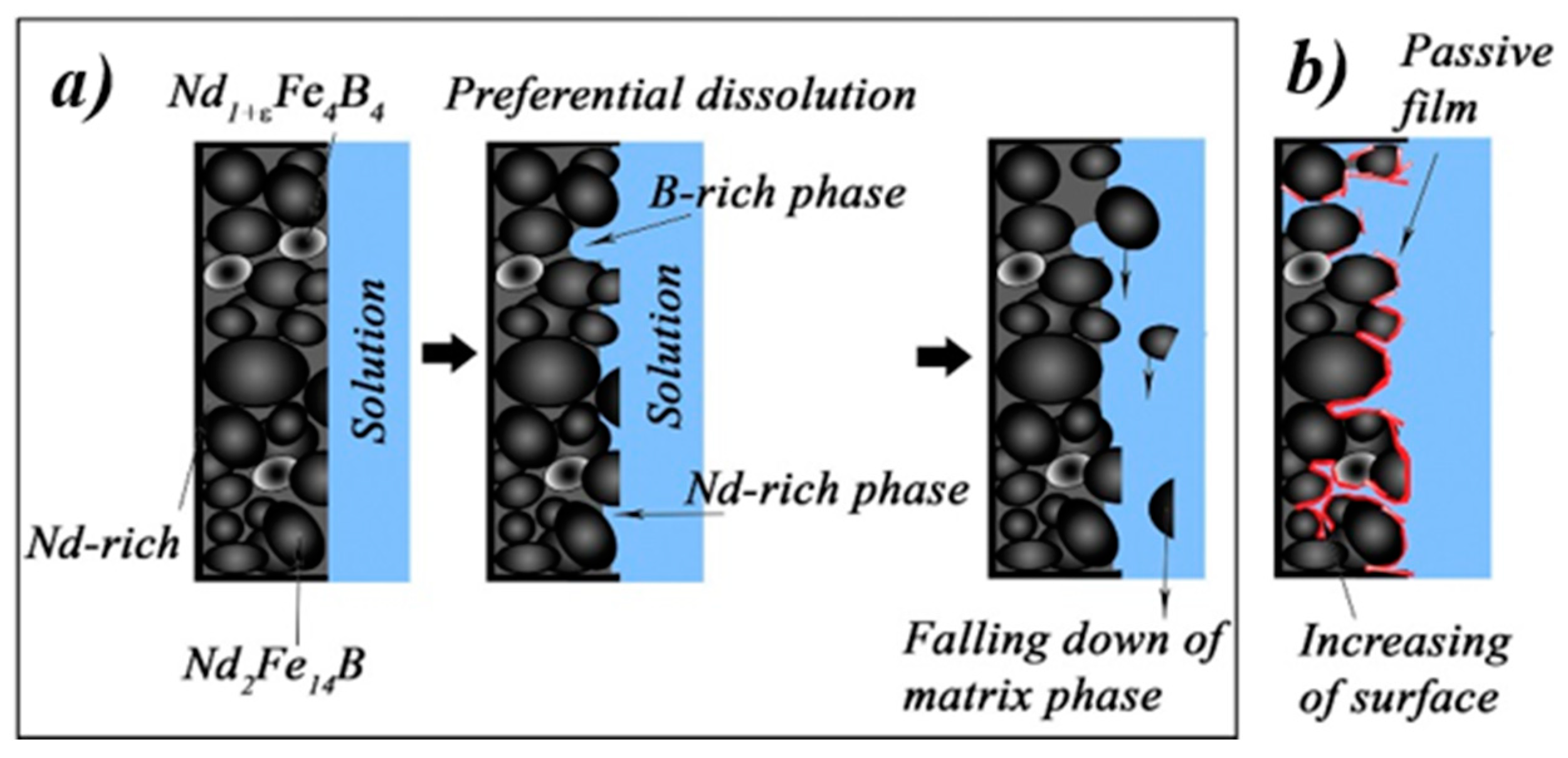 Metals 10 00841 g012