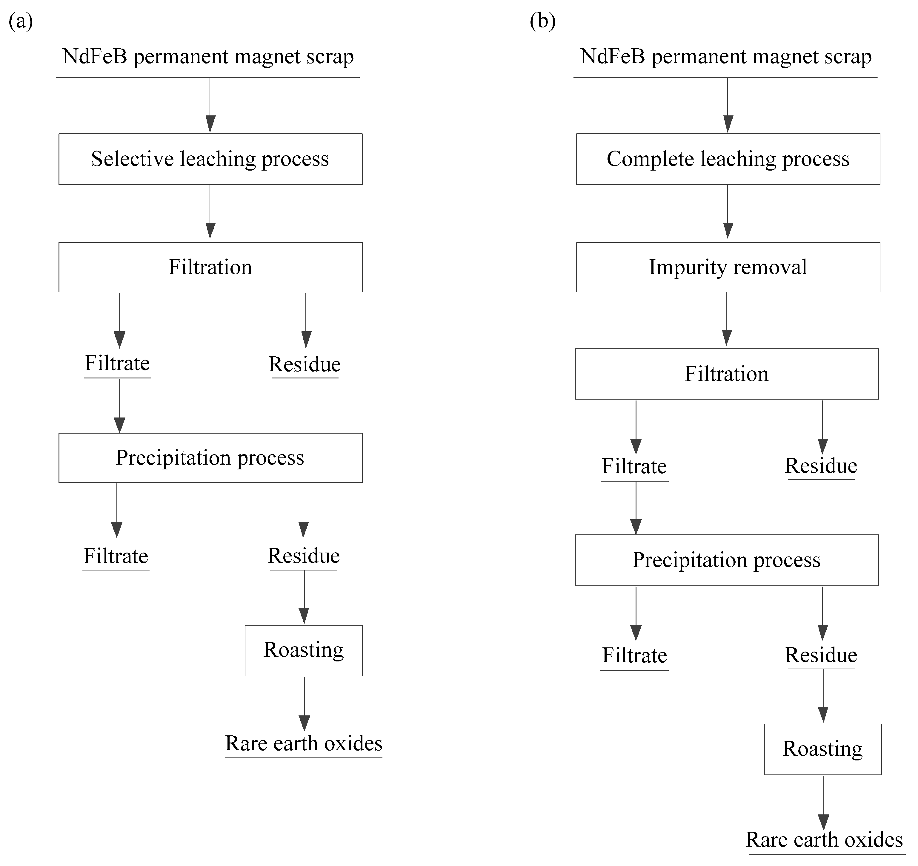 Metals 10 00841 g013