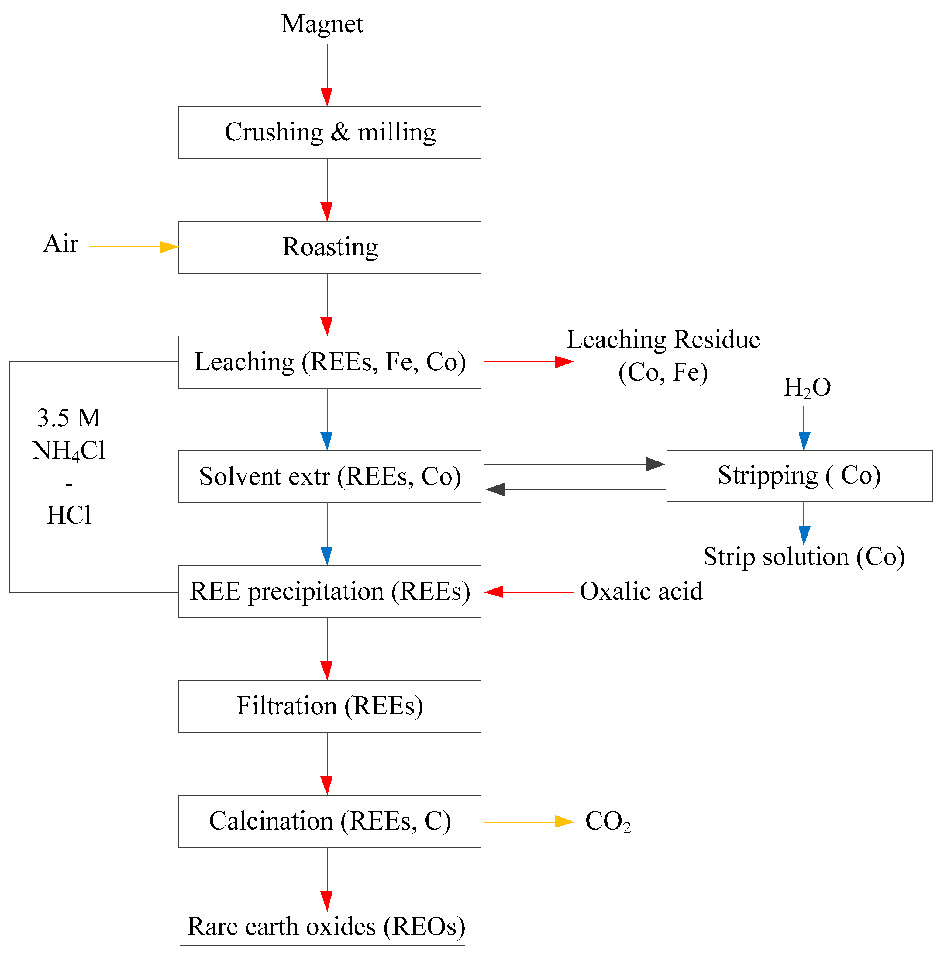 Metals 10 00841 g014