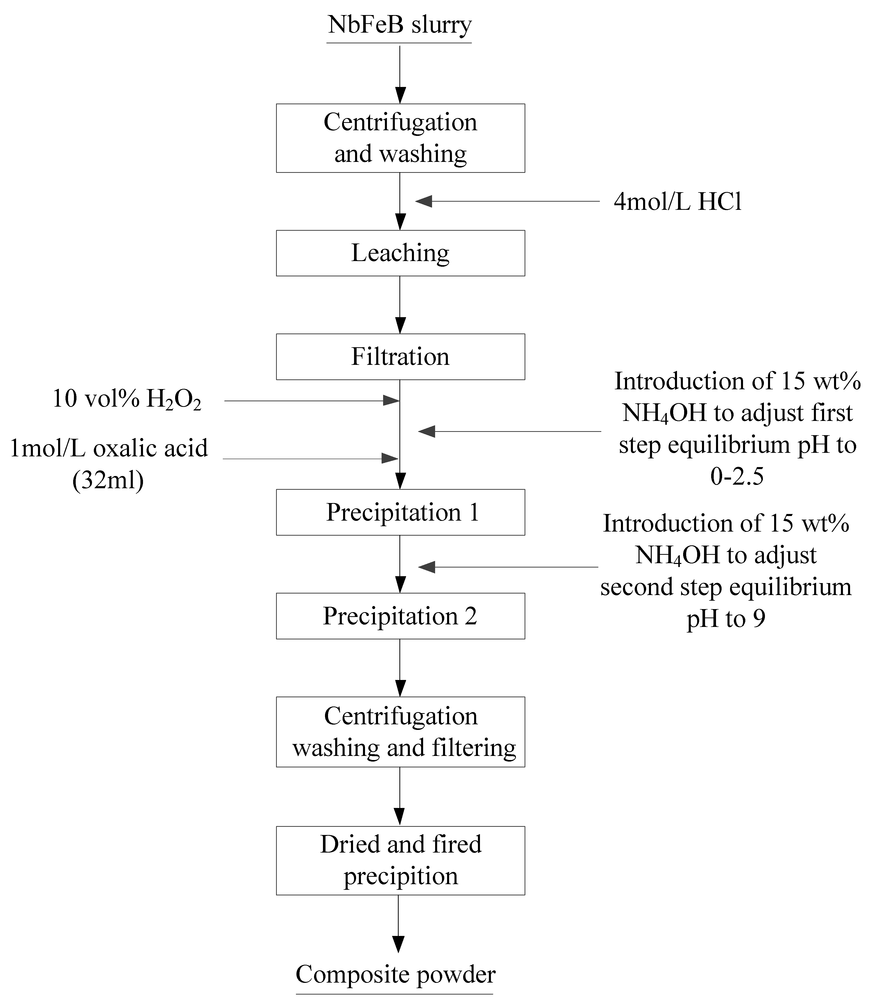 Metals 10 00841 g015