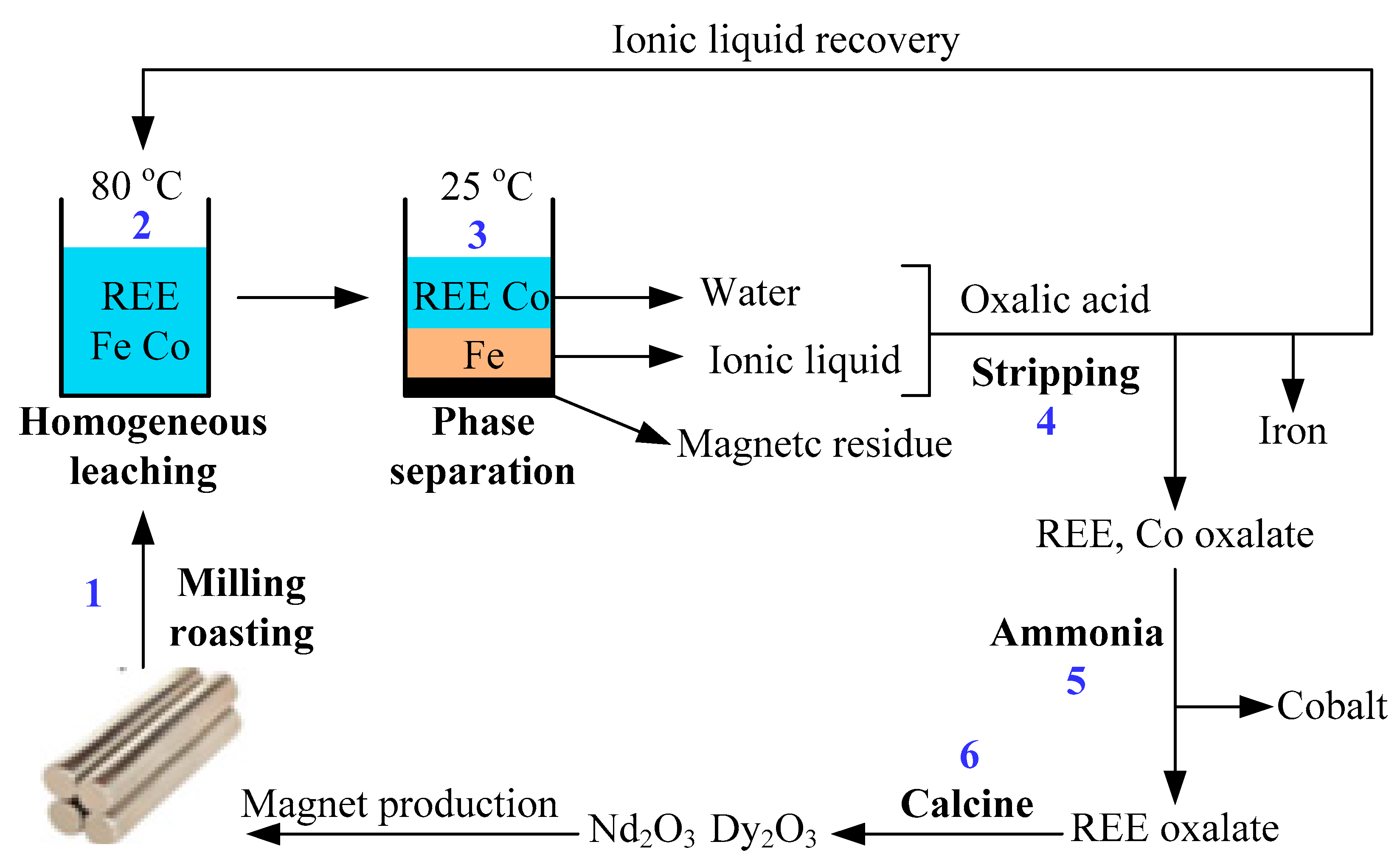 Metals 10 00841 g019