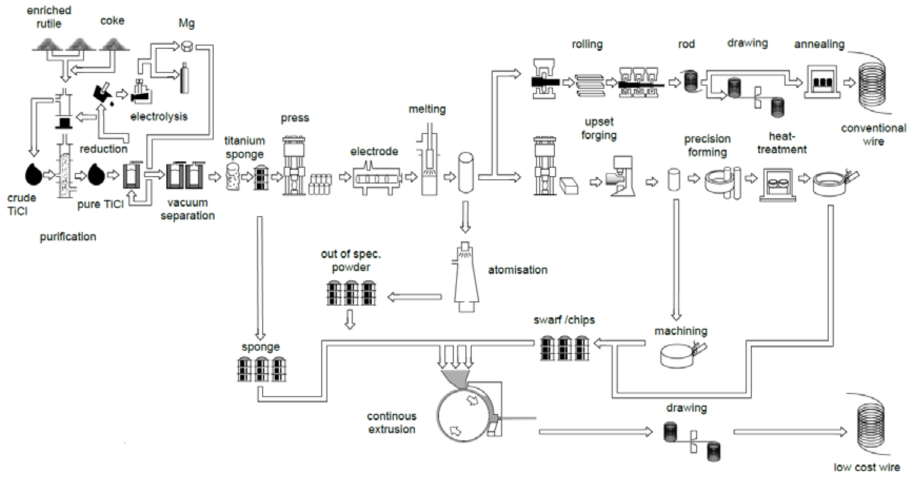 Metals 10 00843 g003