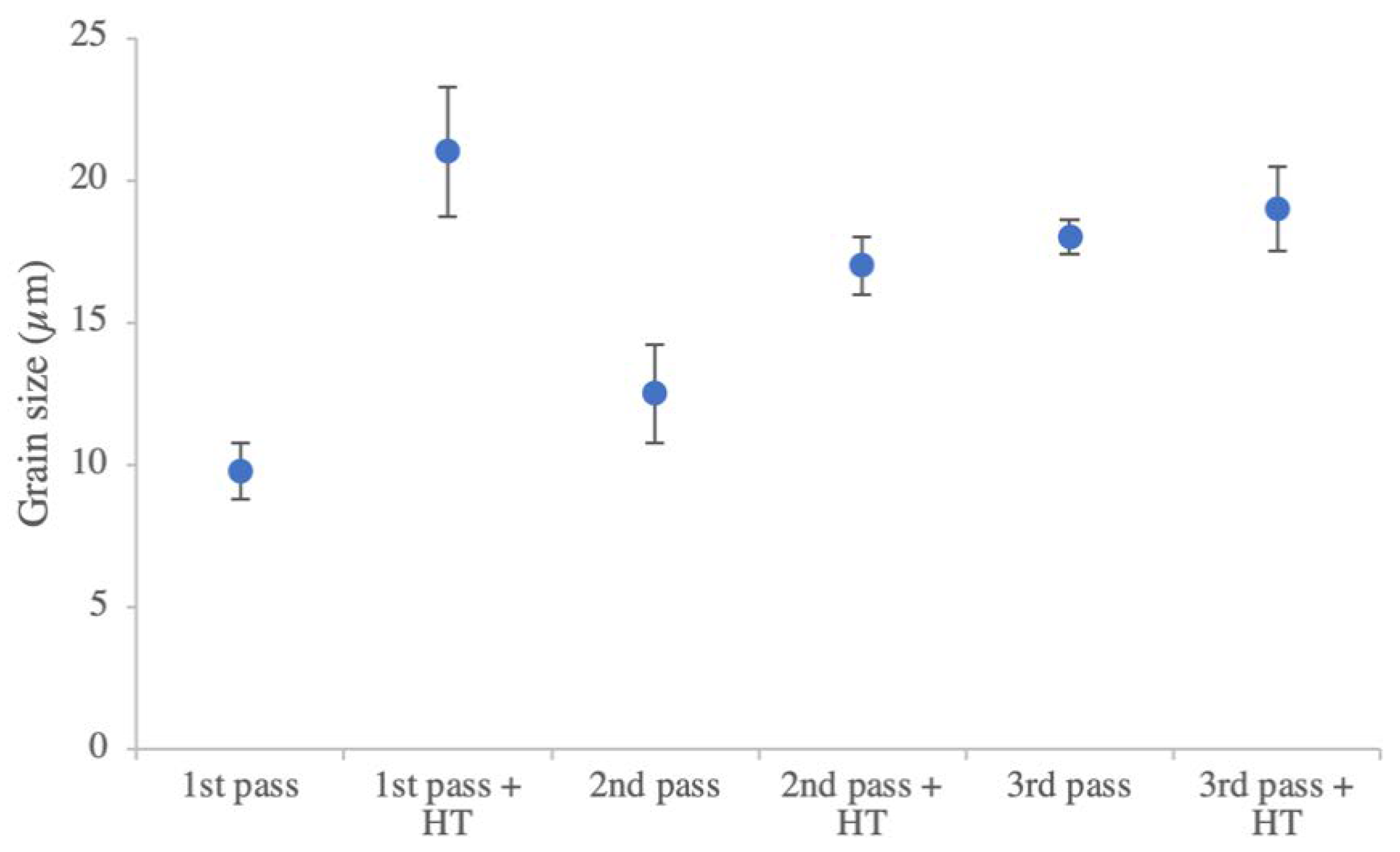 Metals 10 00843 g017