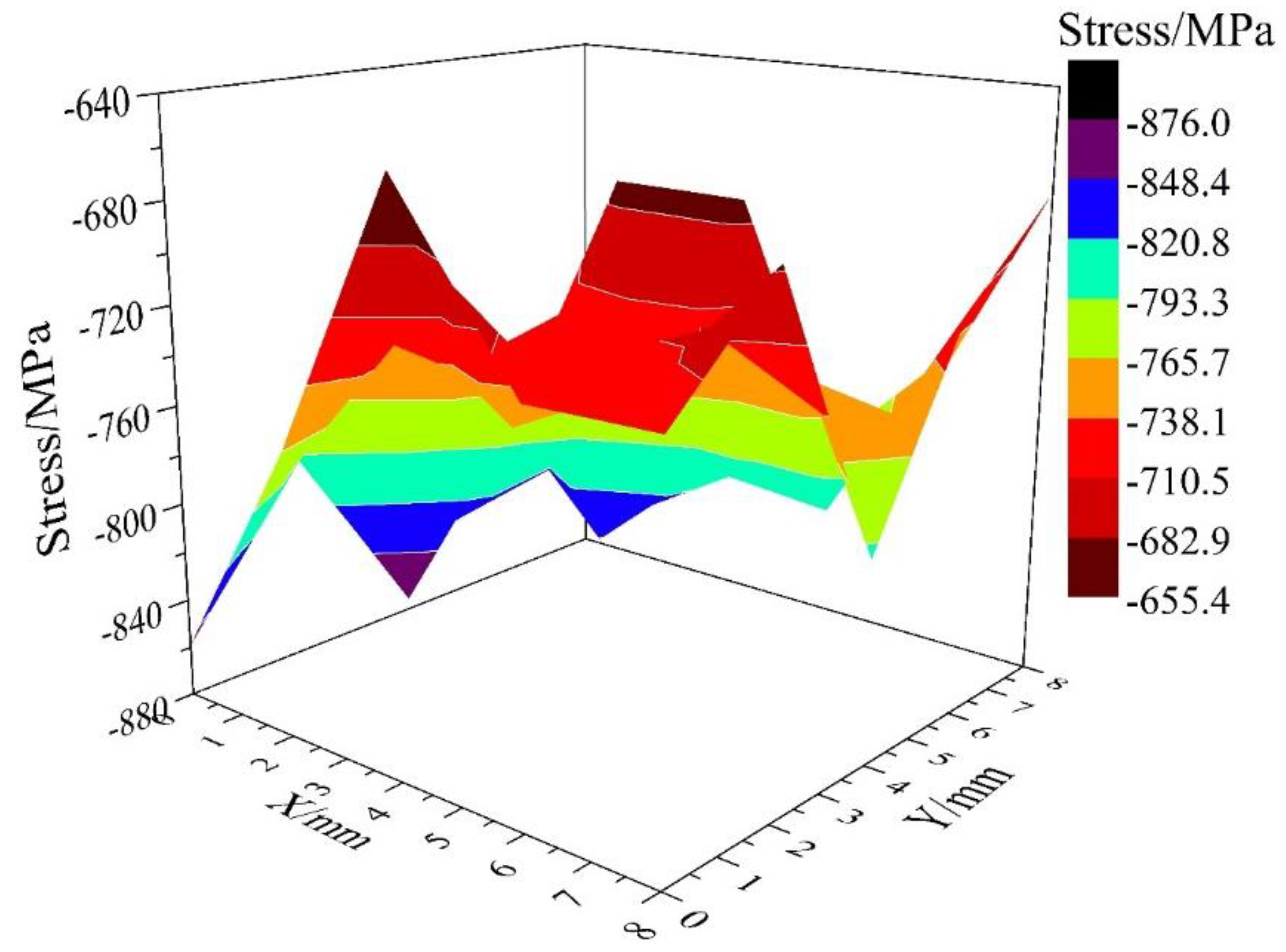 Metals 10 00844 g003