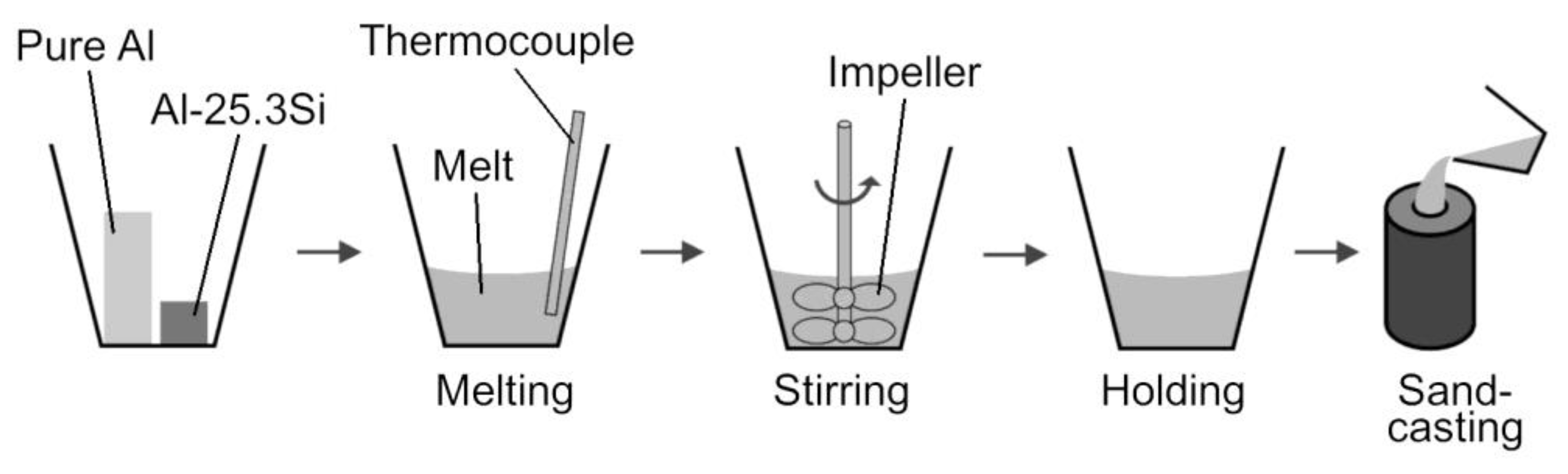 Metals 10 00847 g001