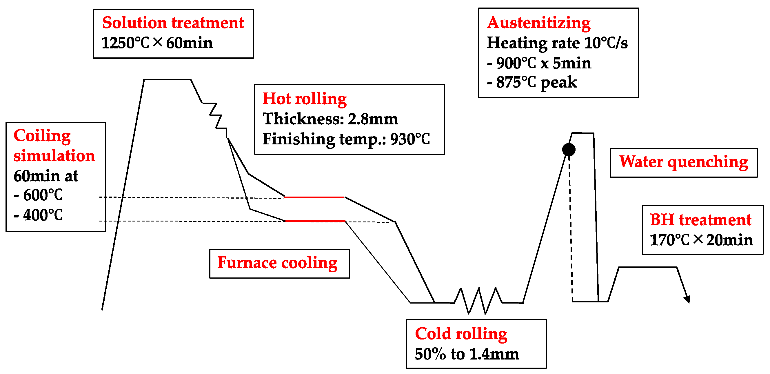 Metals 10 00853 g002