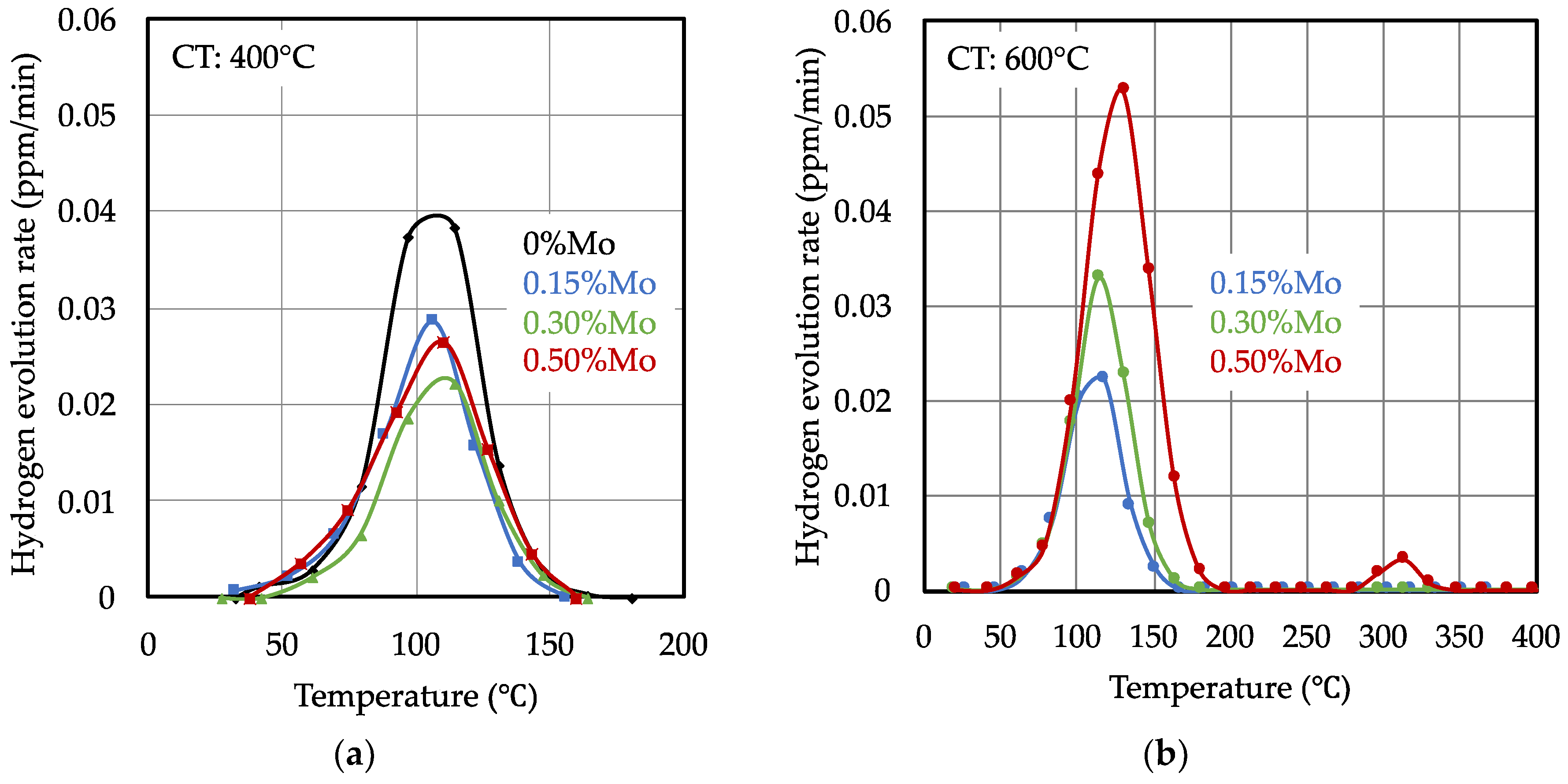 Metals 10 00853 g008
