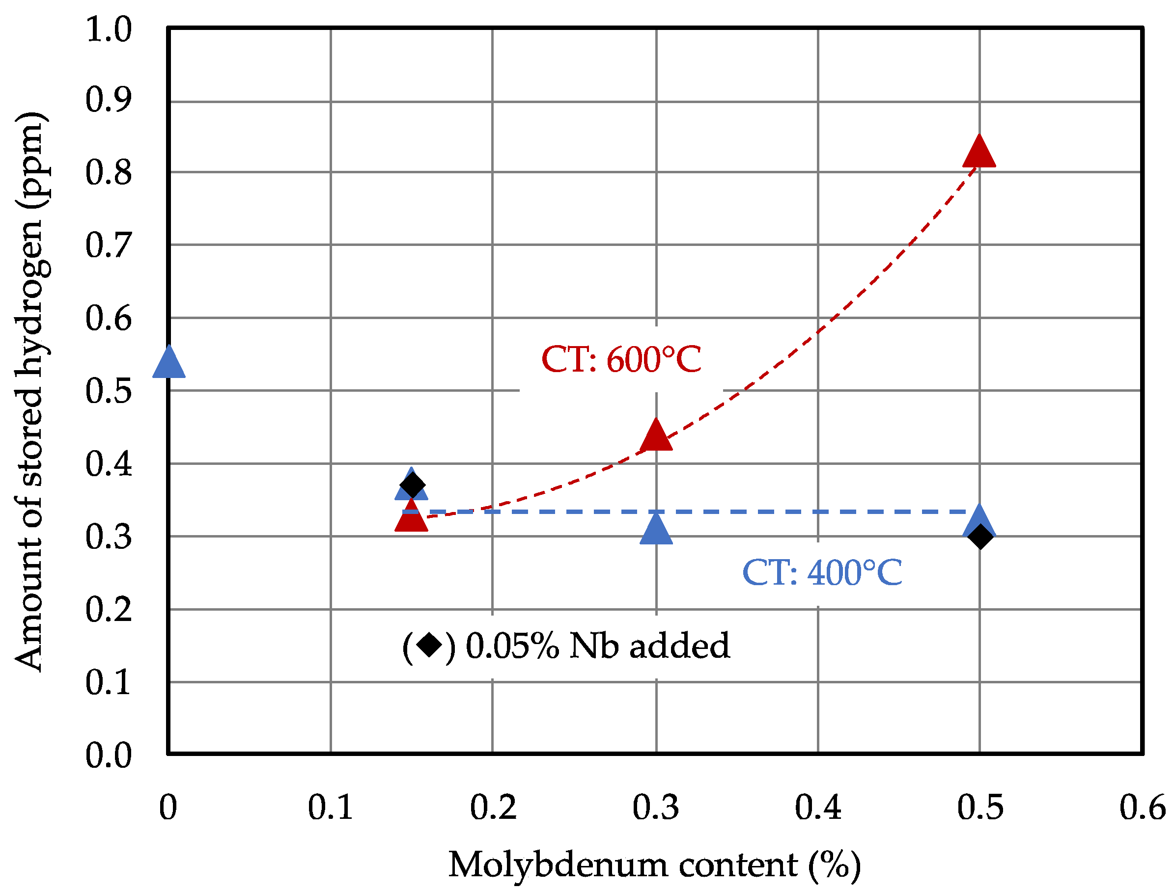 Metals 10 00853 g009