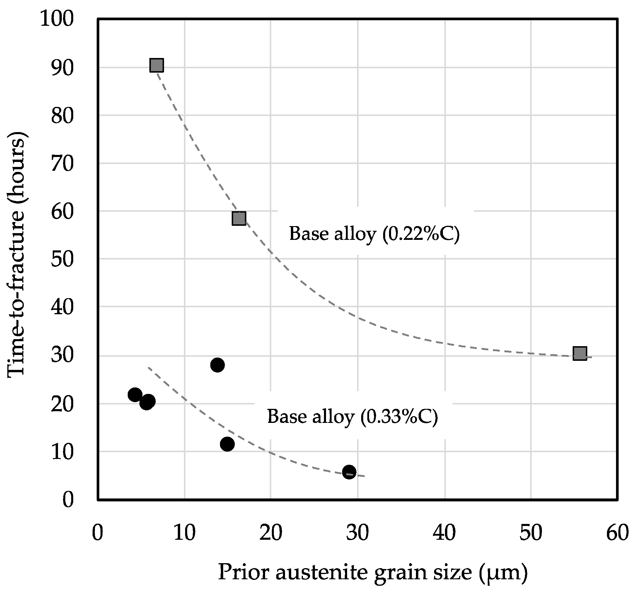 Metals 10 00853 g010