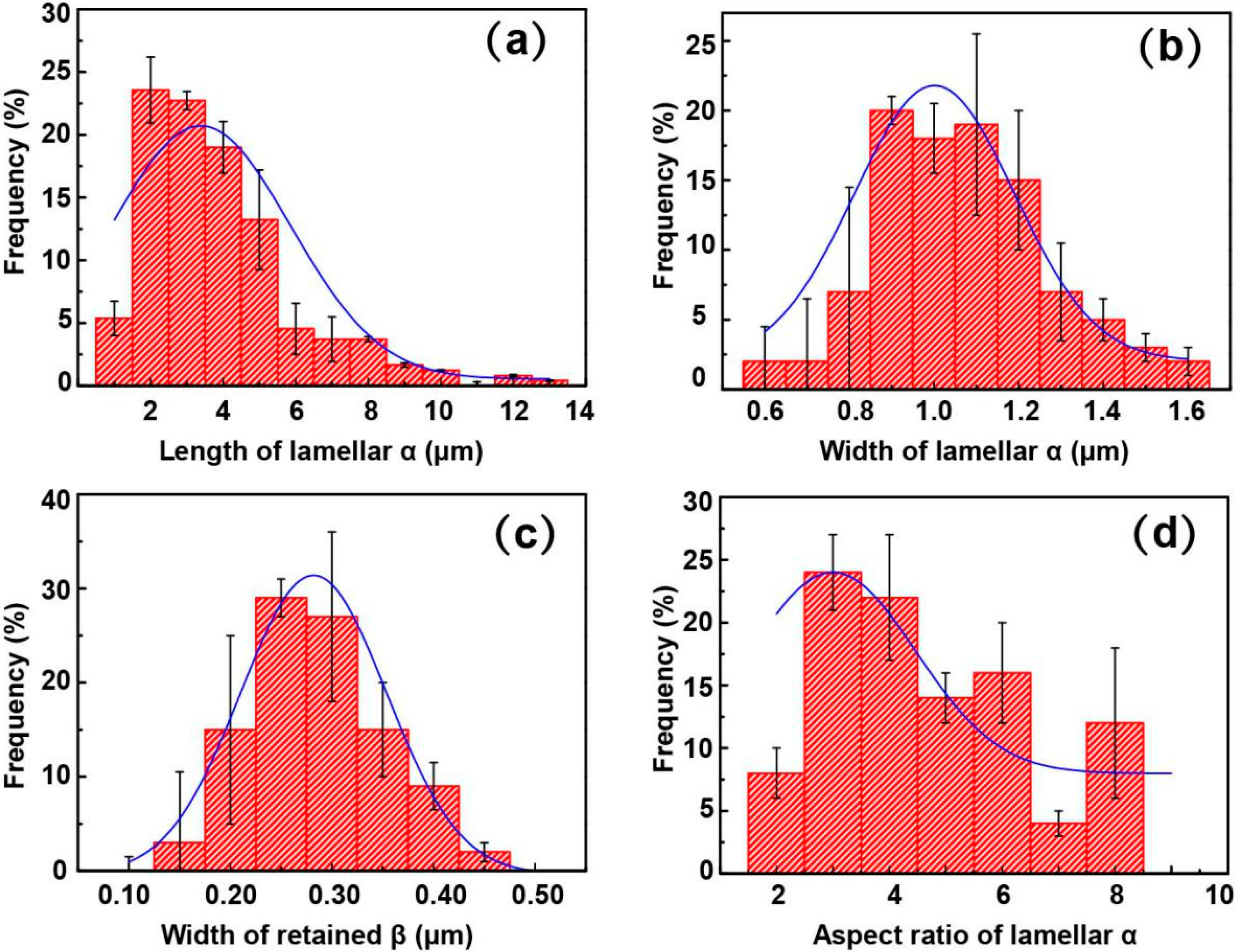 Metals 10 00854 g006