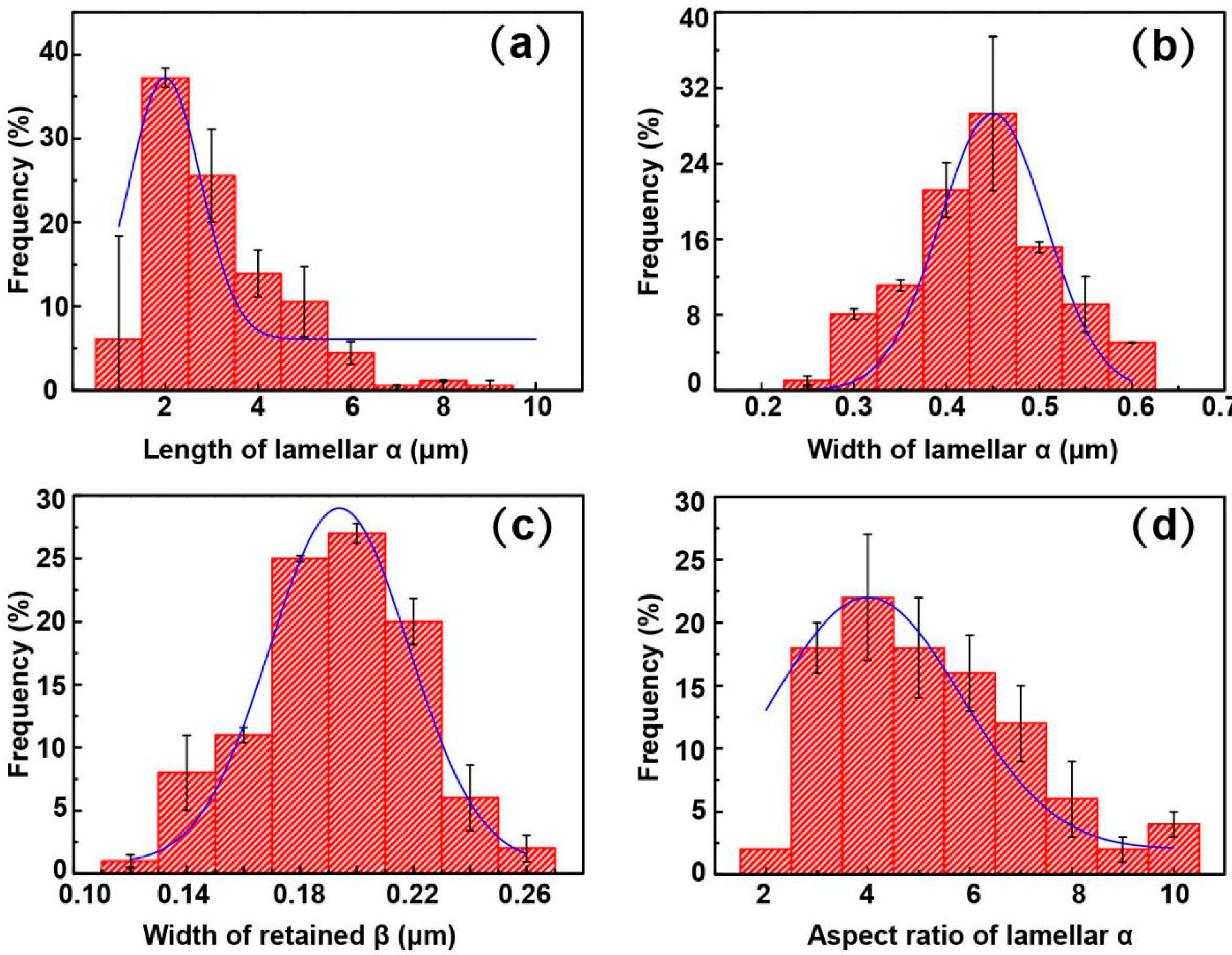 Metals 10 00854 g007