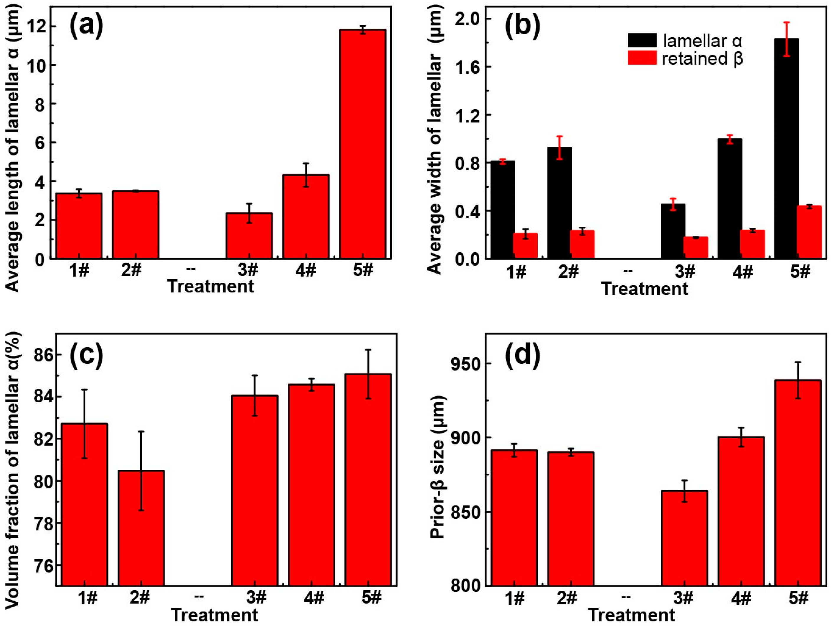 Metals 10 00854 g010