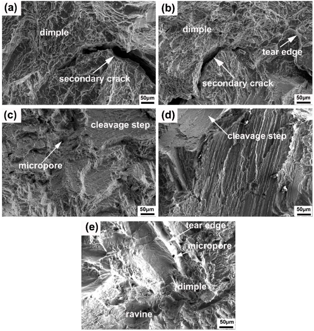 Metals 10 00854 g012