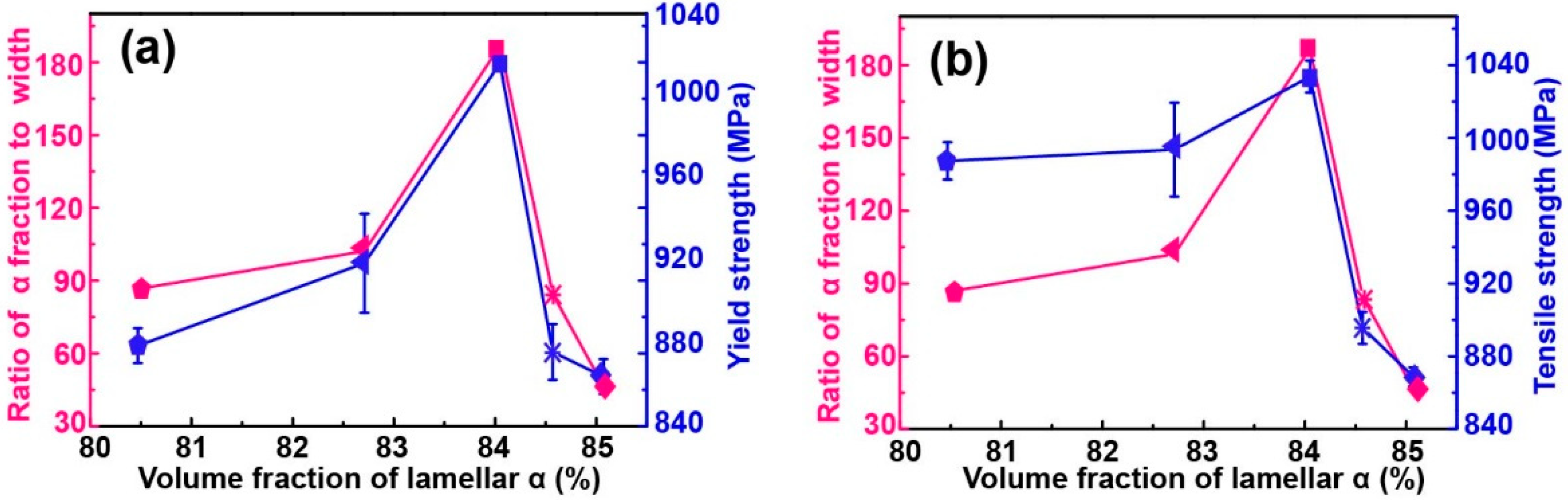 Metals 10 00854 g014