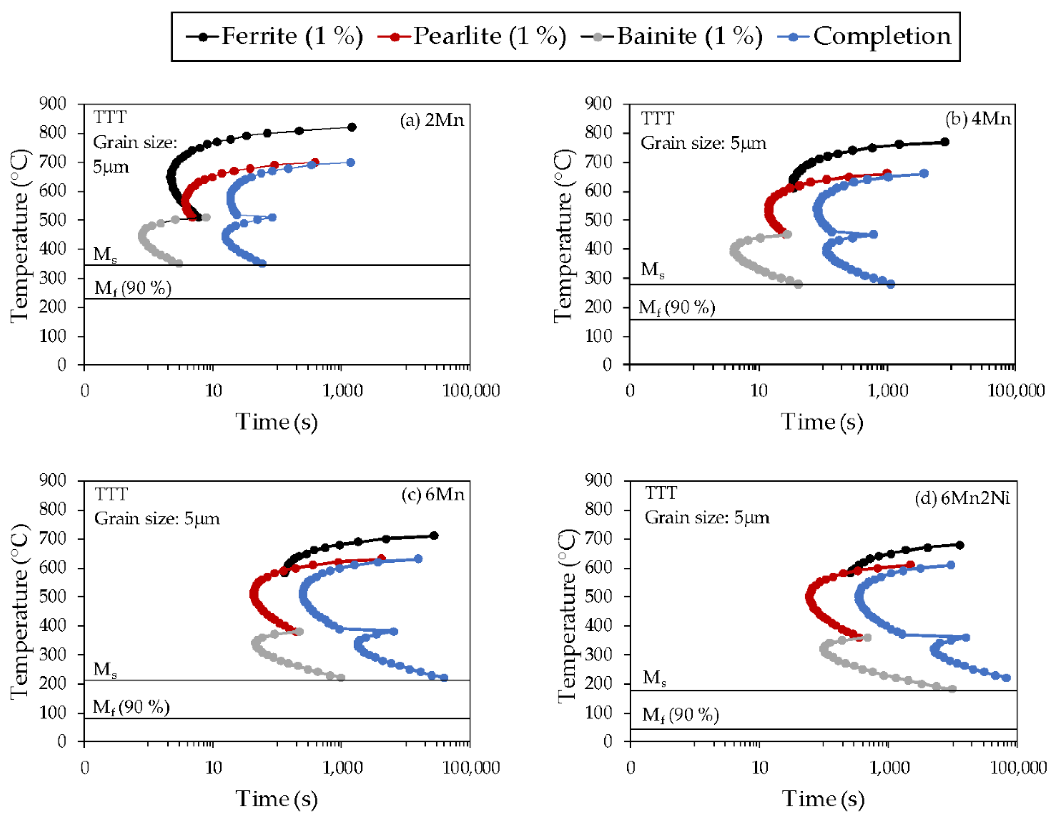 Metals 10 00862 g007