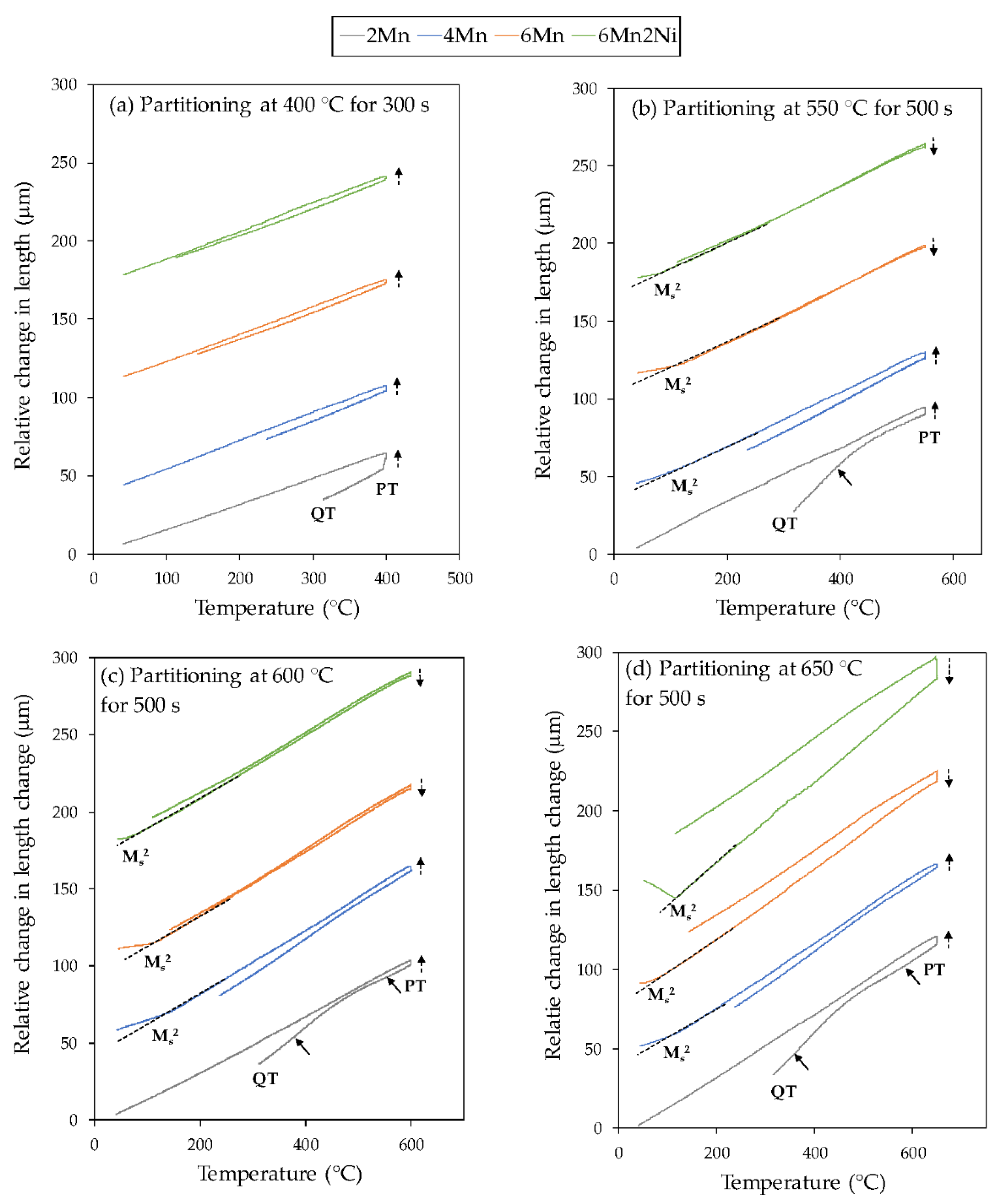 Metals 10 00862 g008