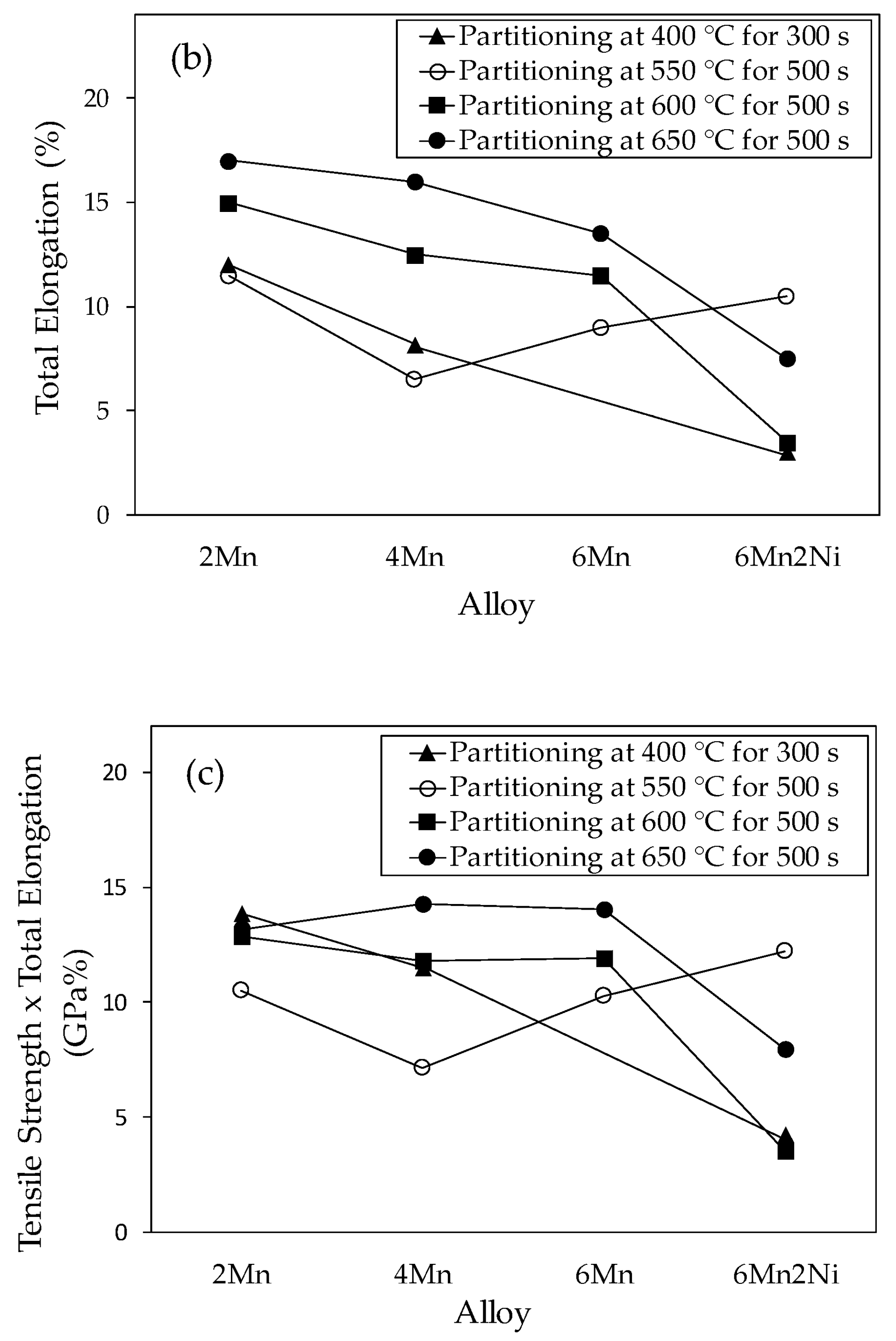 Metals 10 00862 g009b