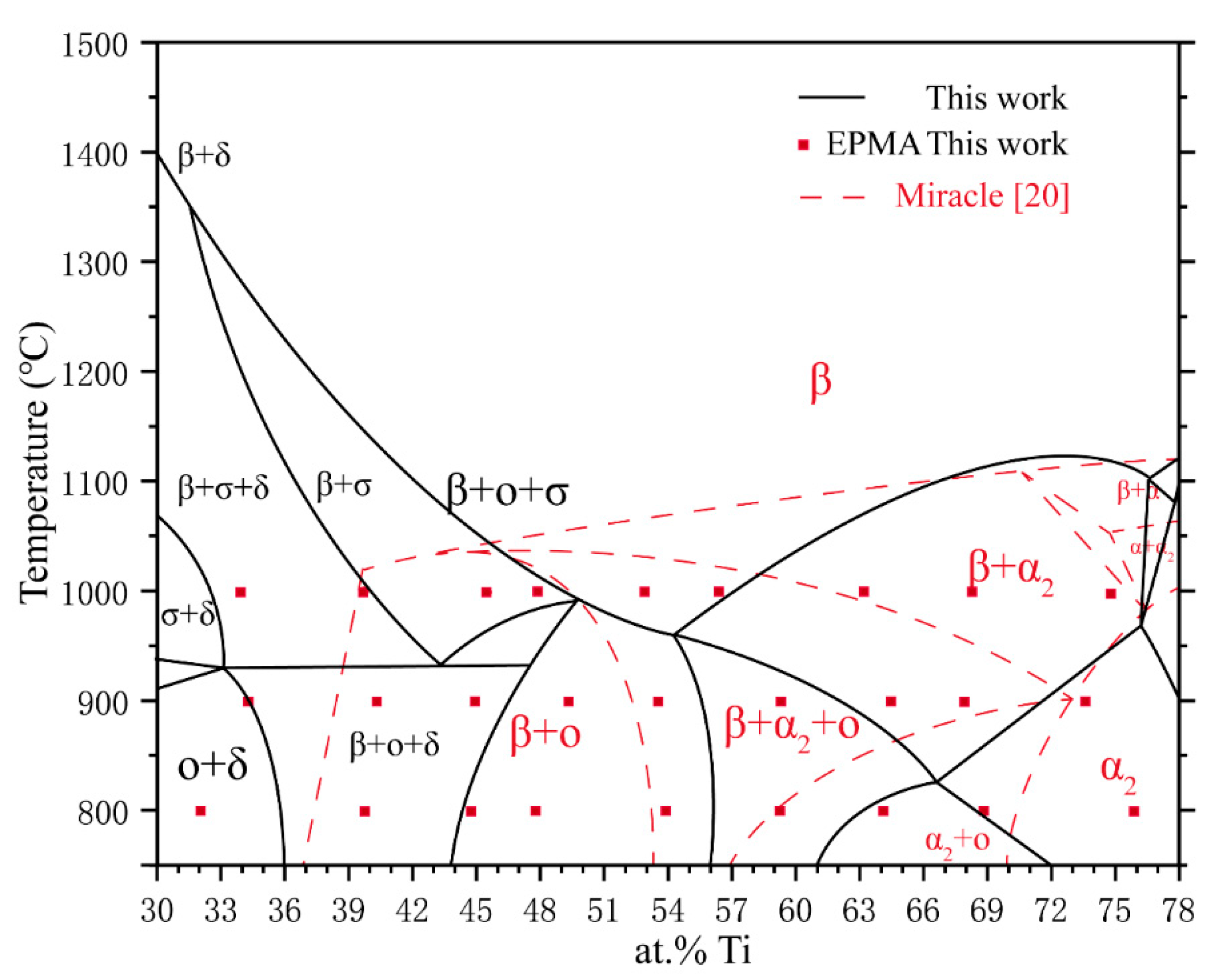 Metals 10 00871 g008 Metals 10 00871 g008