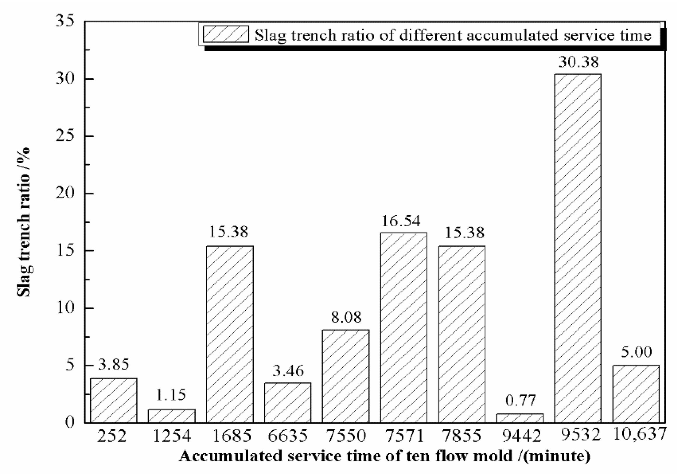 Metals 10 00878 g003