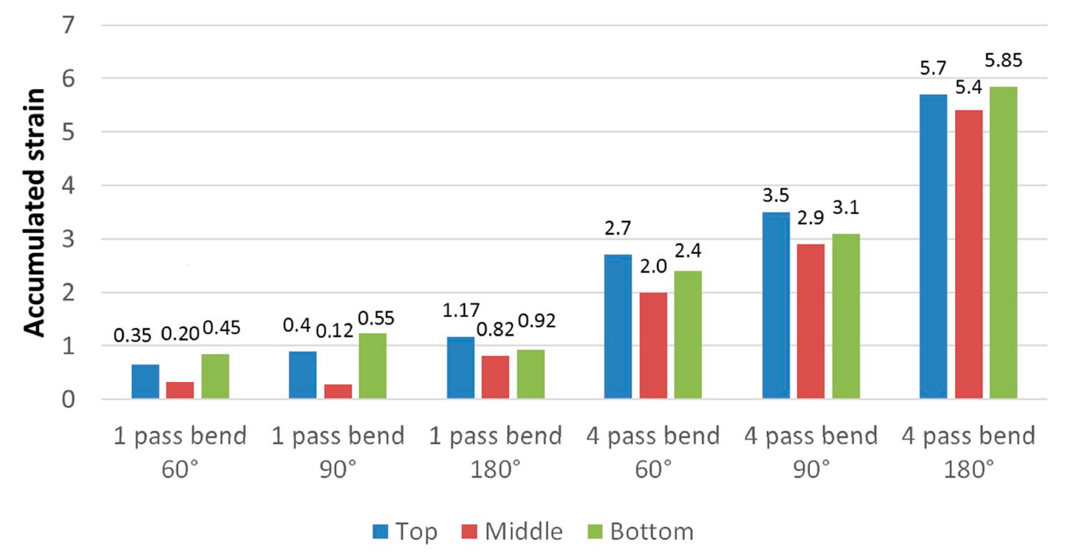 Metals 10 00879 g003