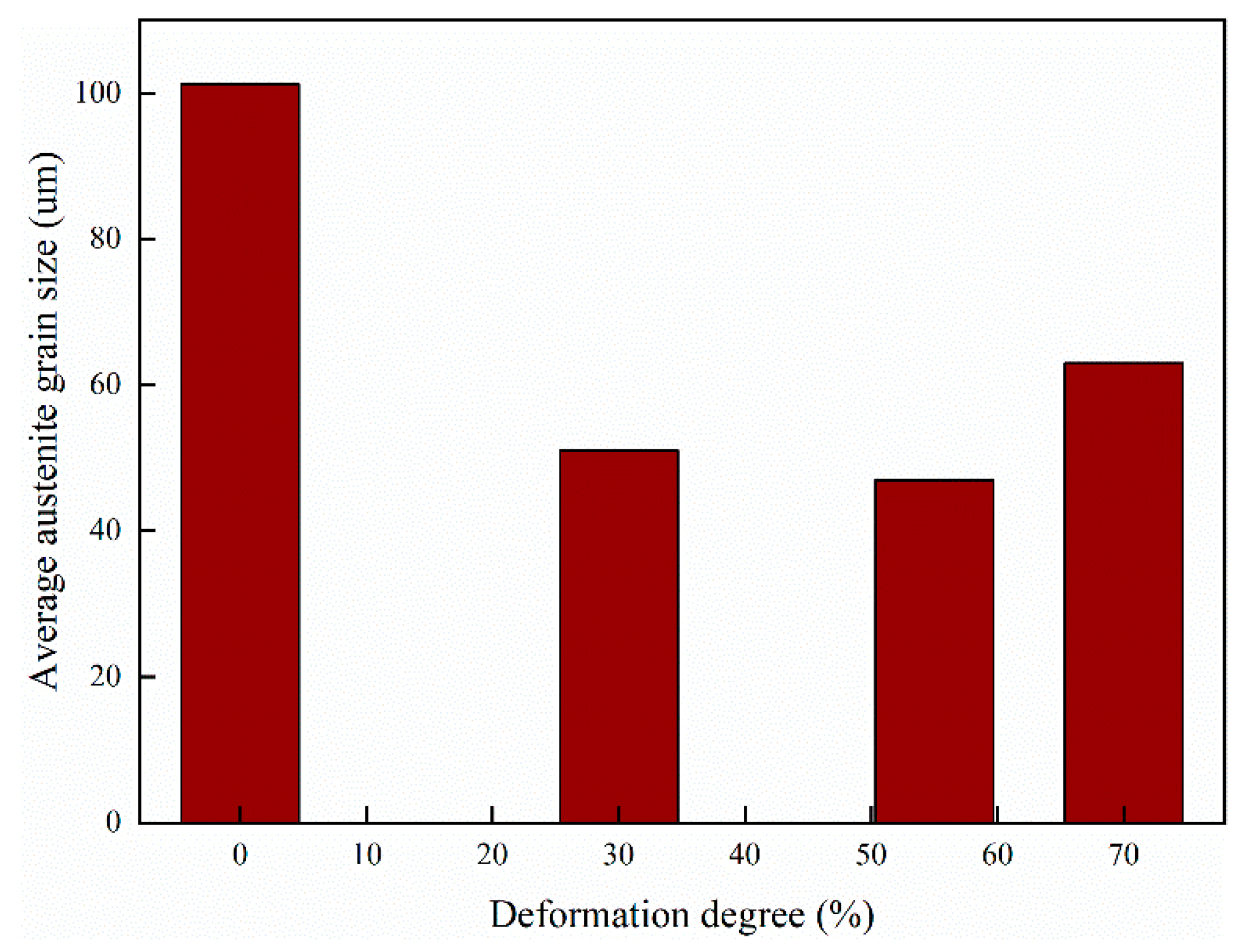 Metals 10 00887 g007